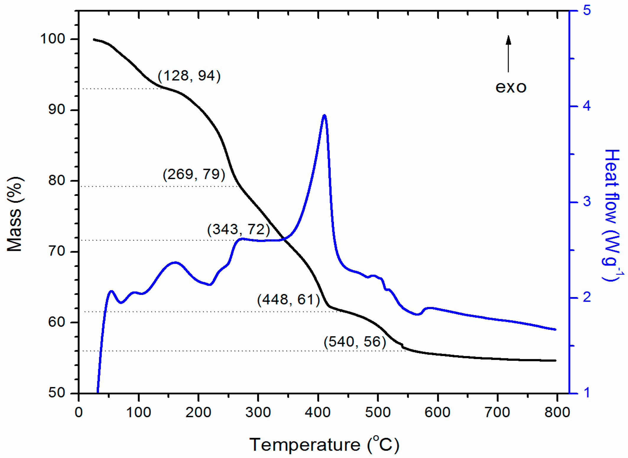 Molecules 21 00928 g004