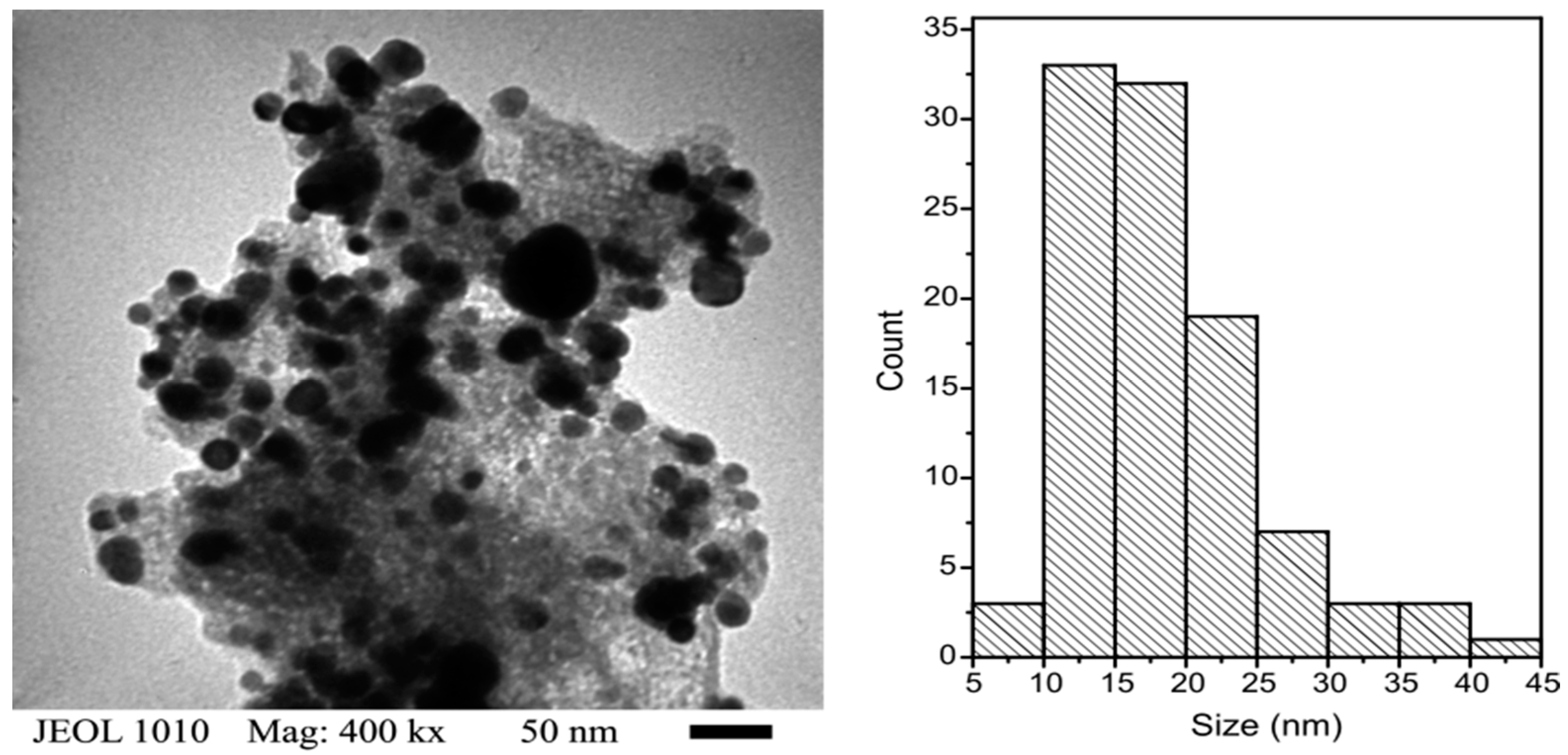 Molecules 21 00928 g005