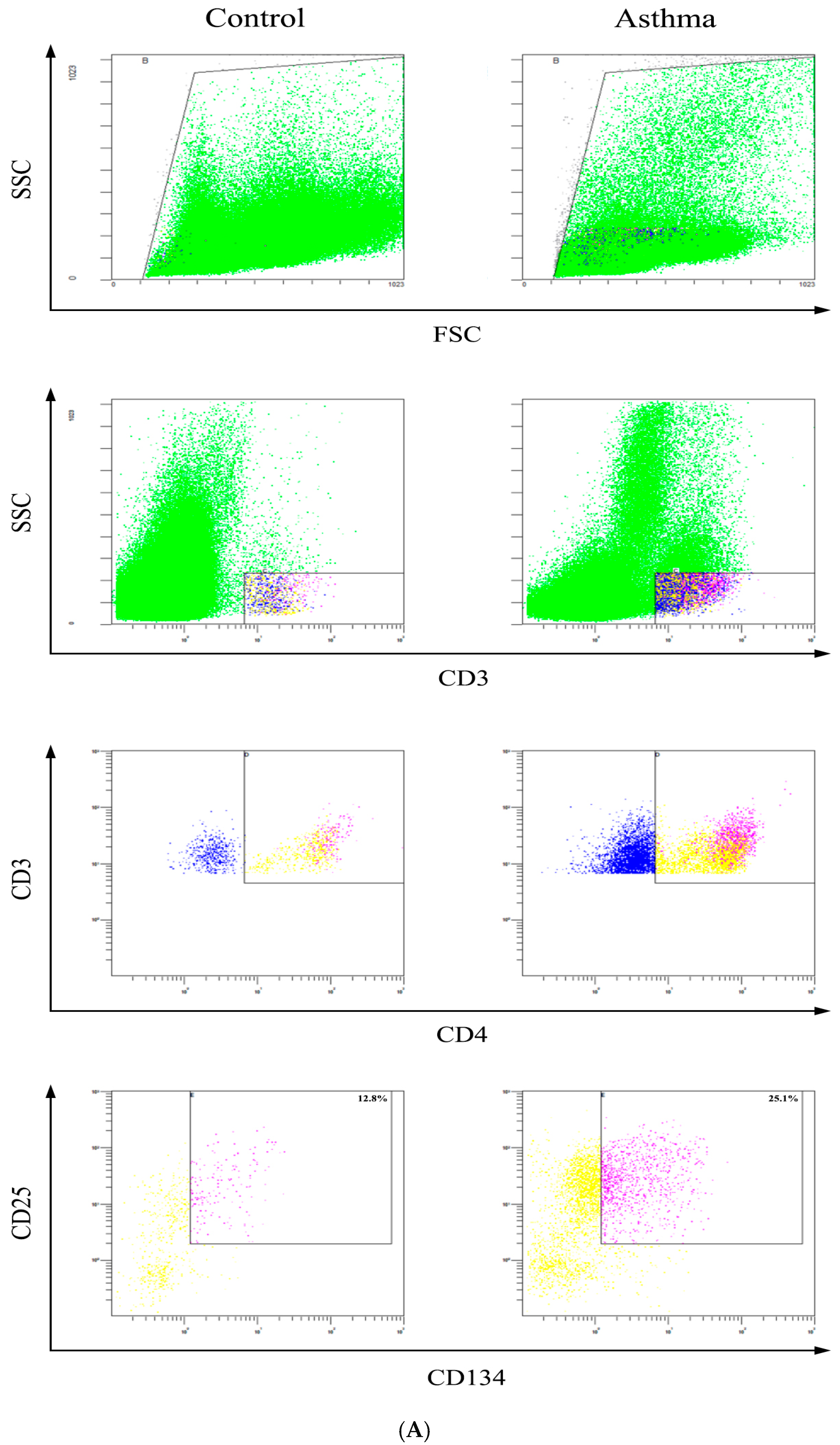 Molecules 21 00933 g005a