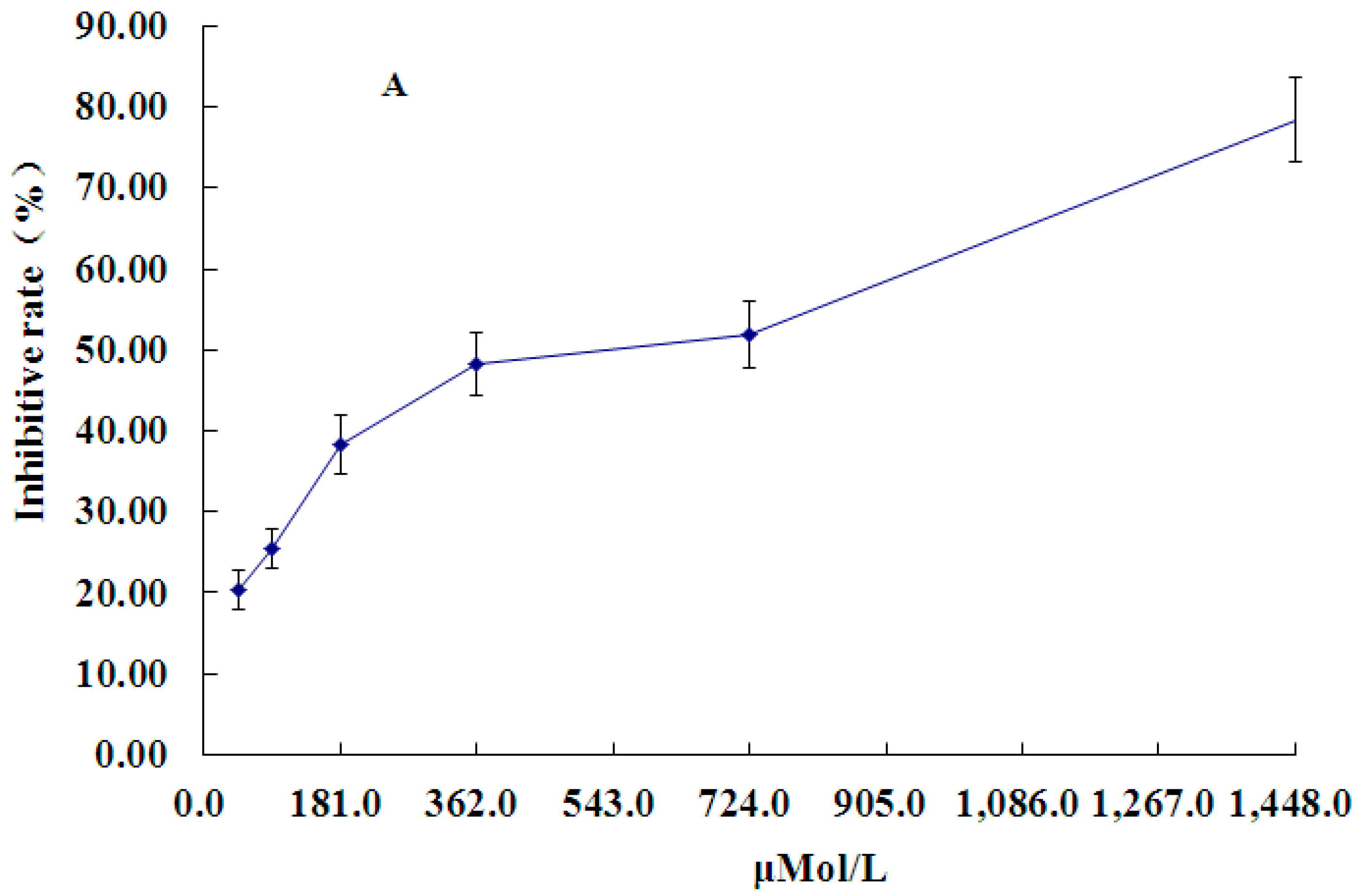 Molecules 21 00934 g002a