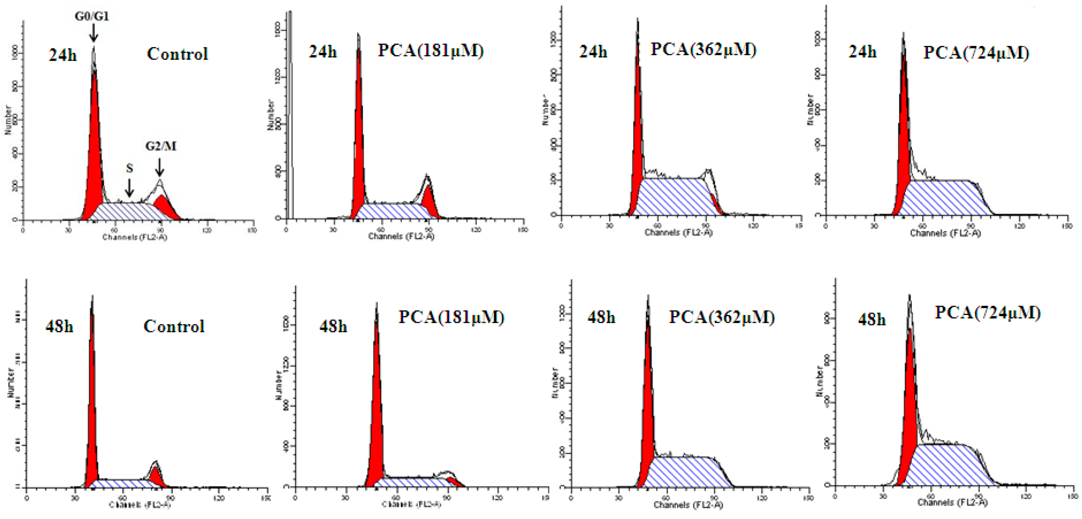 Molecules 21 00934 g003a