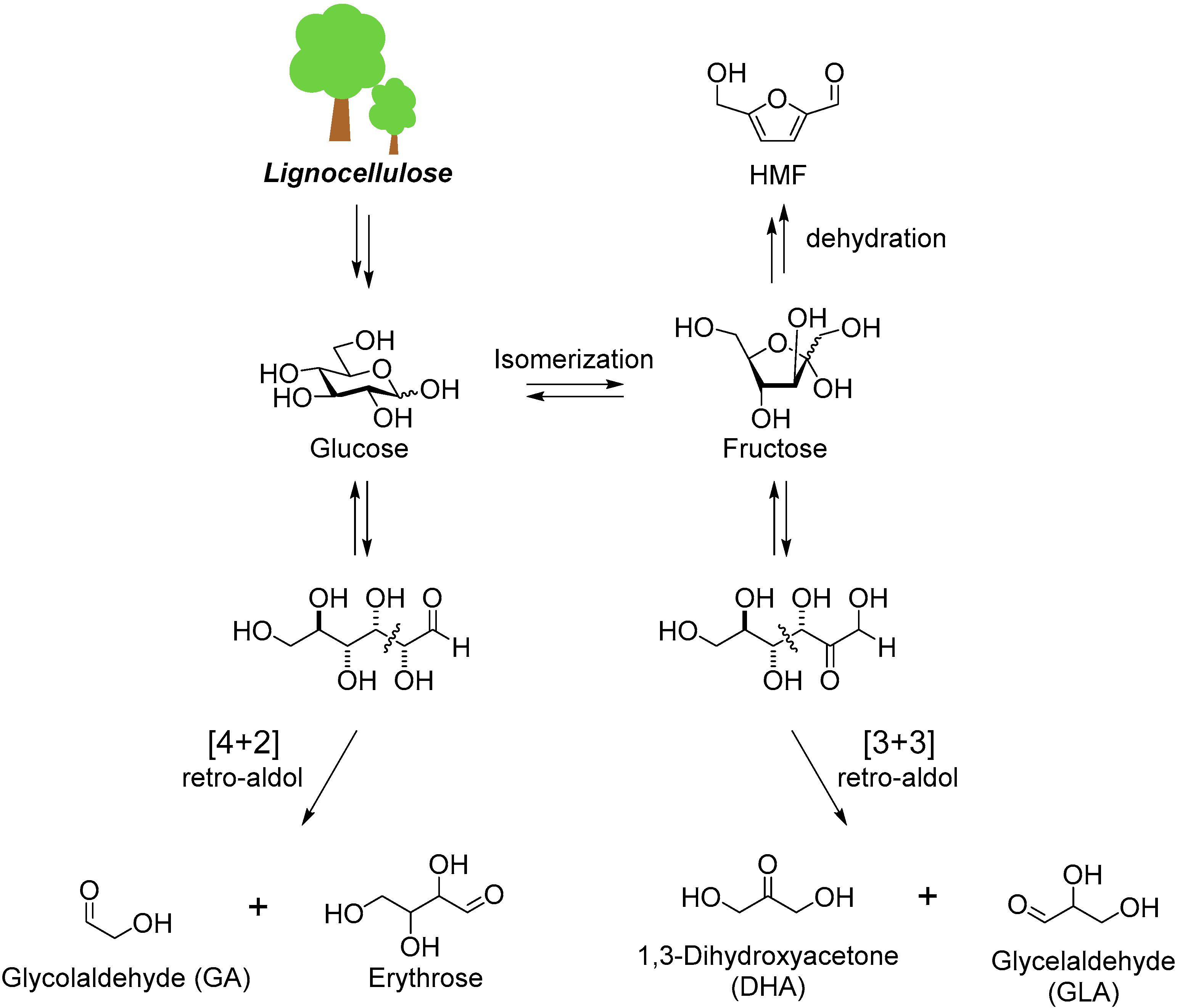 Molecules 21 00937 sch001