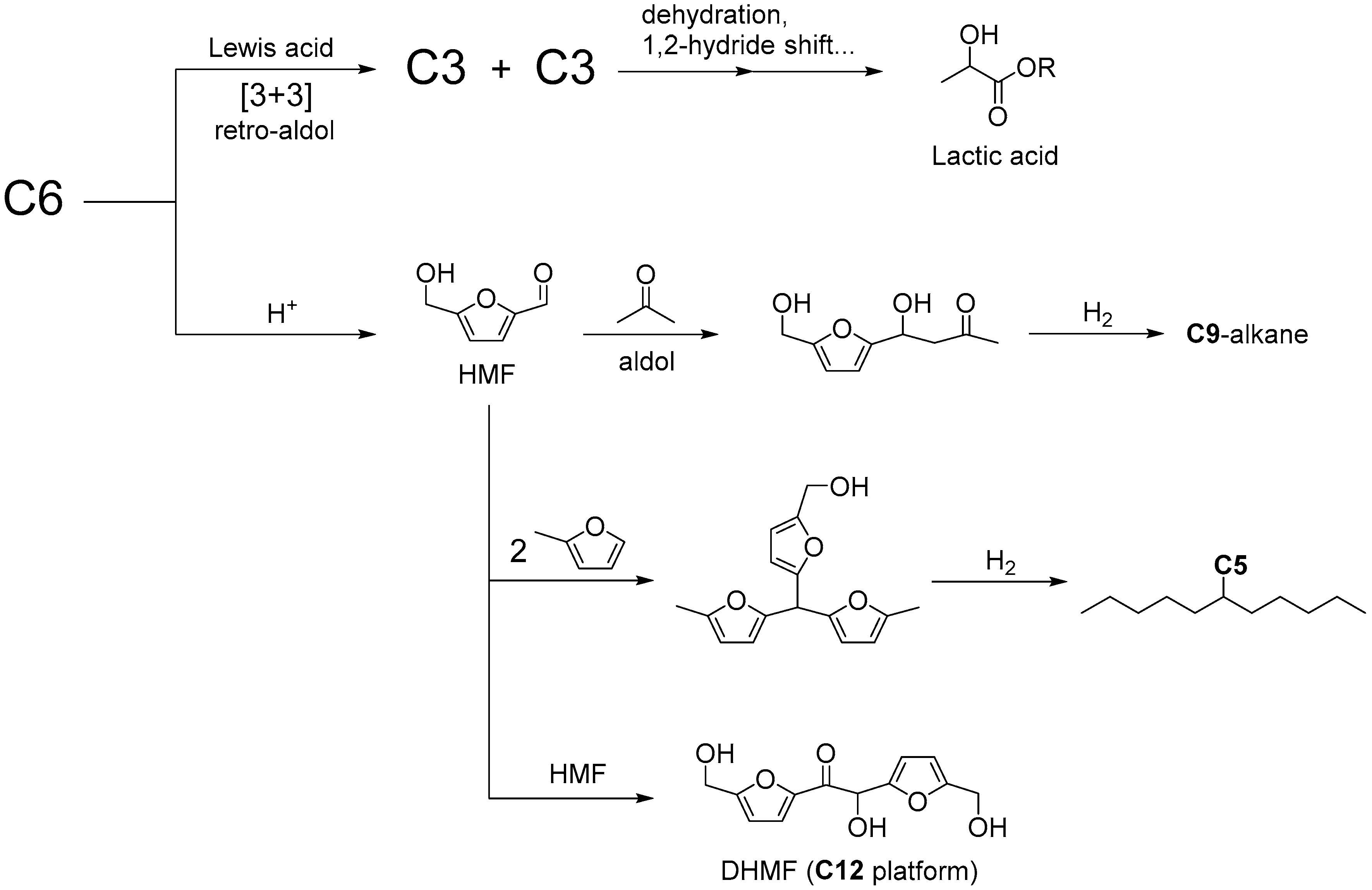 Molecules 21 00937 sch003