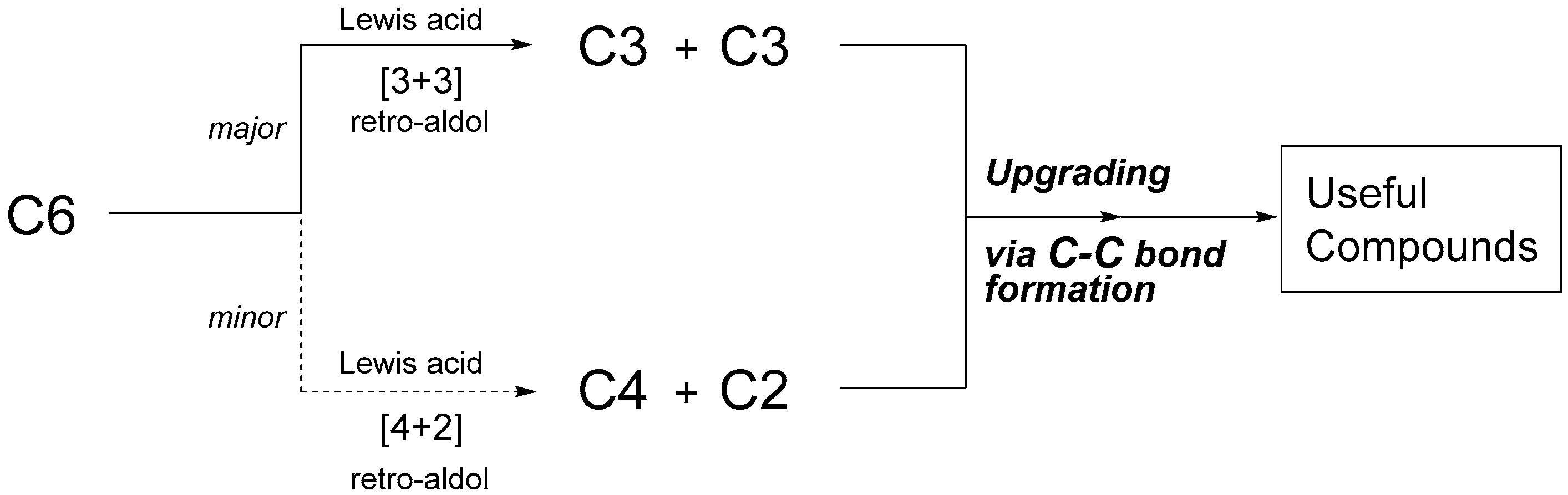 Molecules 21 00937 sch004