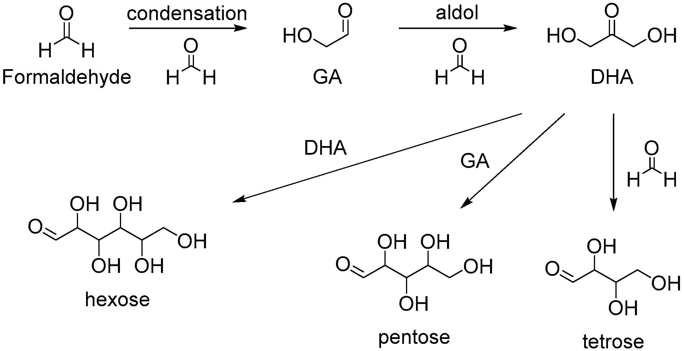 Molecules 21 00937 sch007