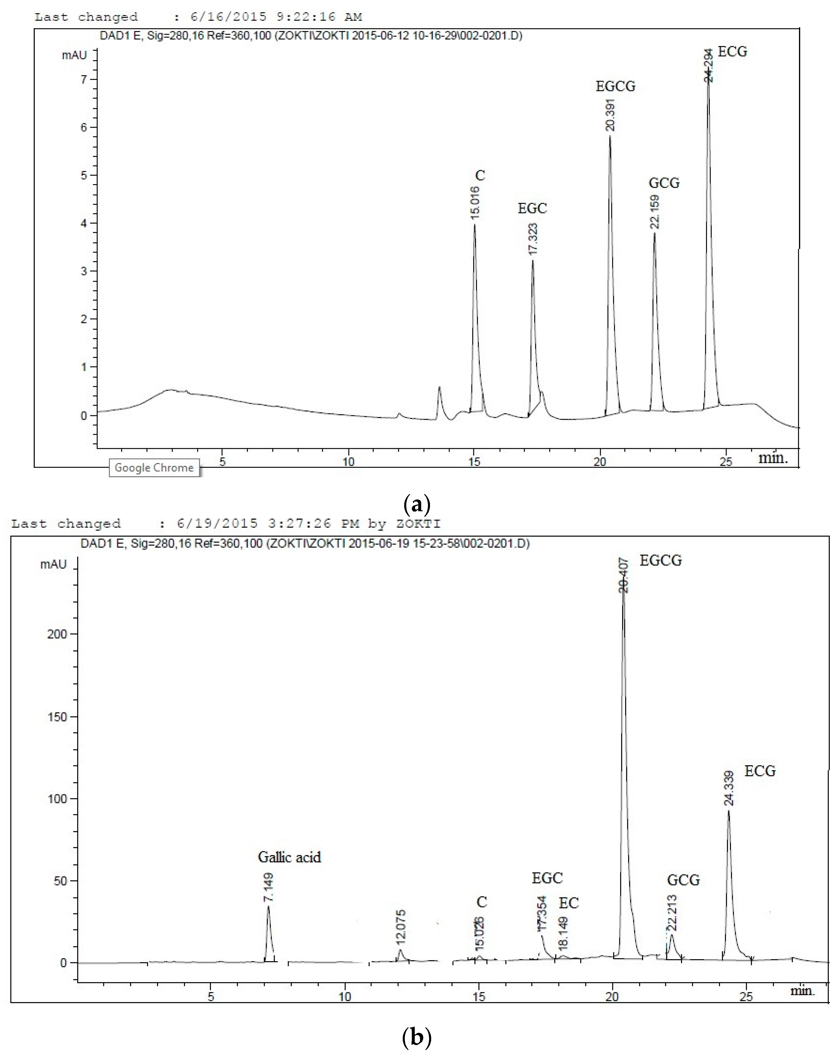 Molecules 21 00940 g002