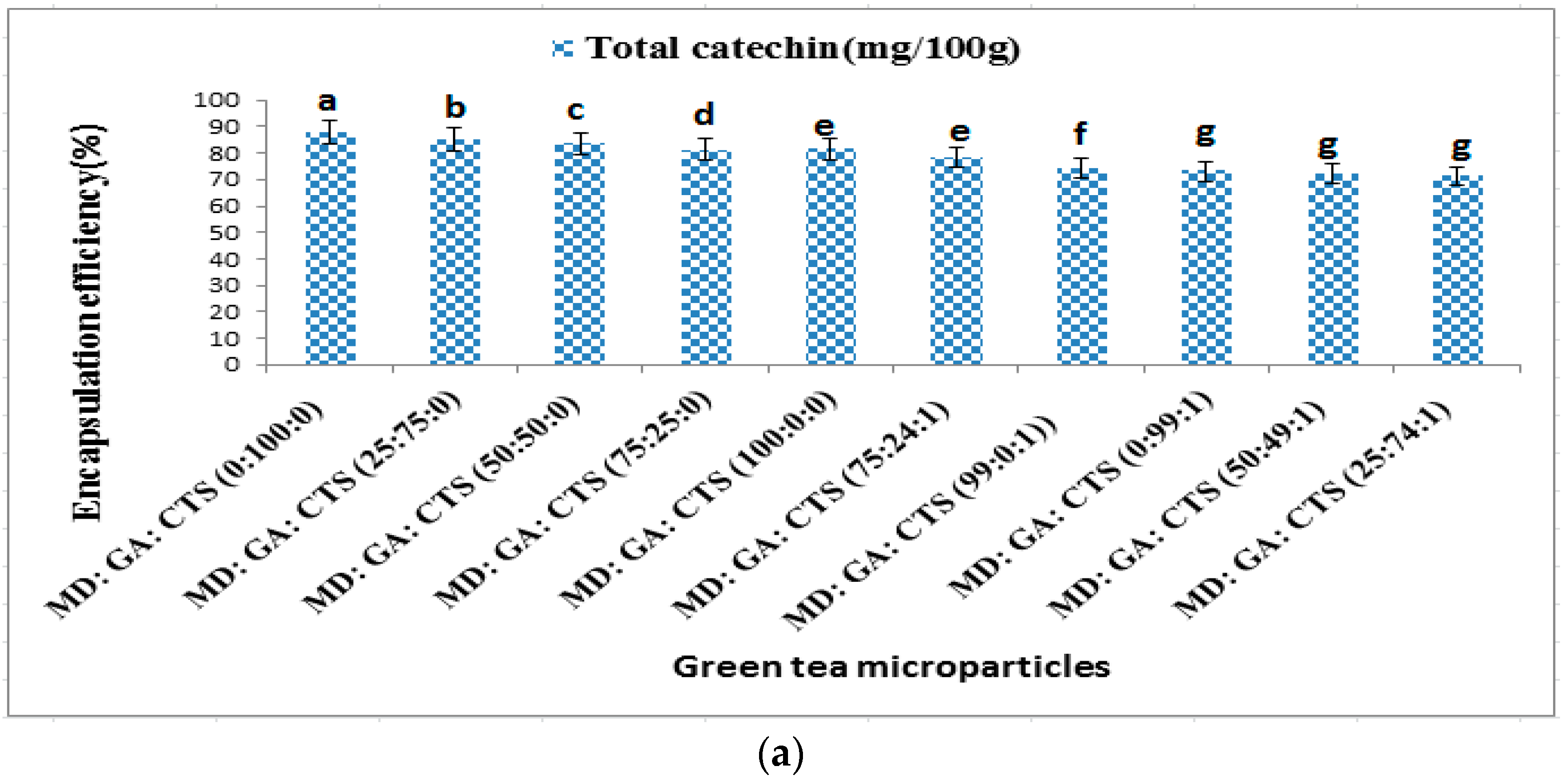 Molecules 21 00940 g003a