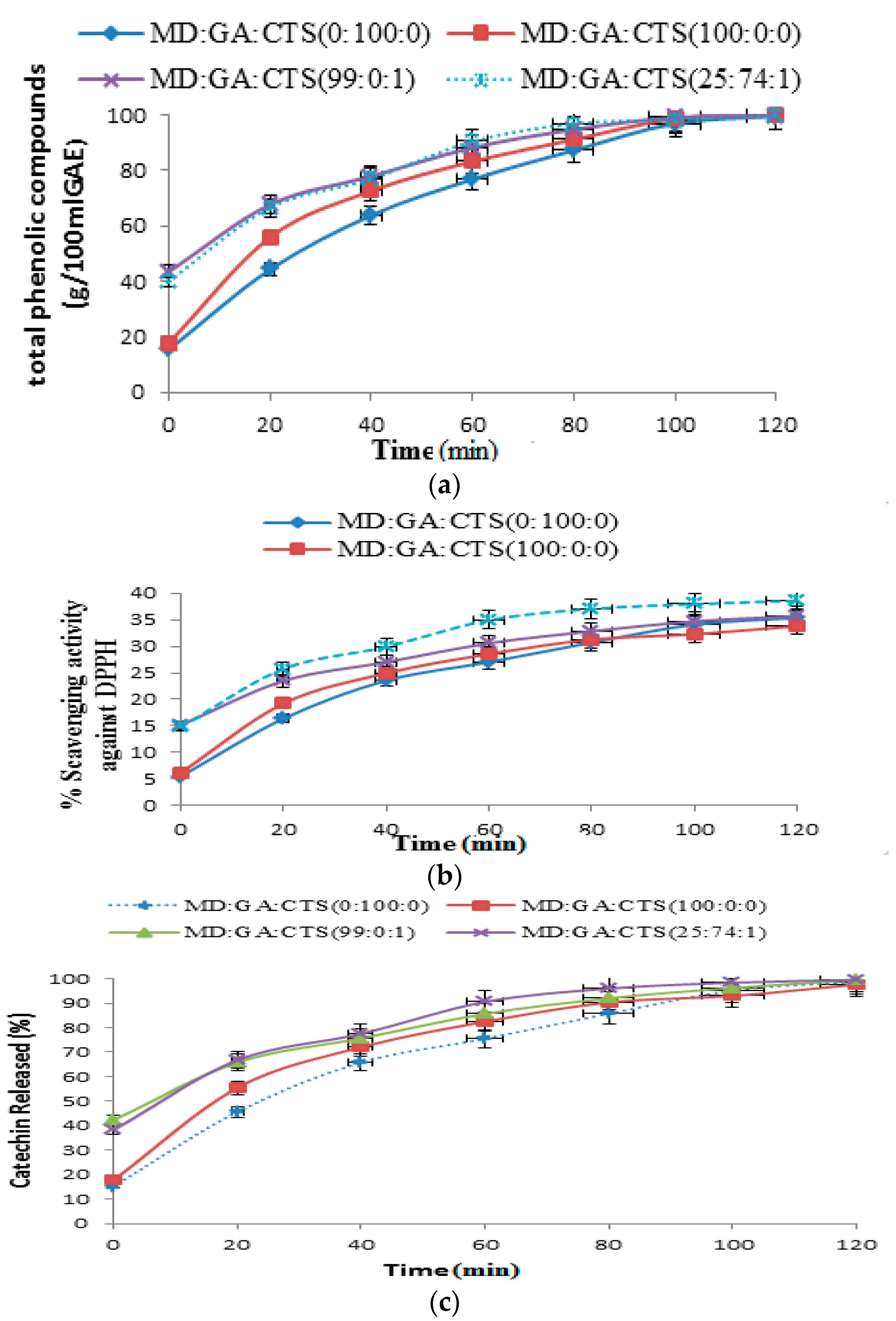 Molecules 21 00940 g005