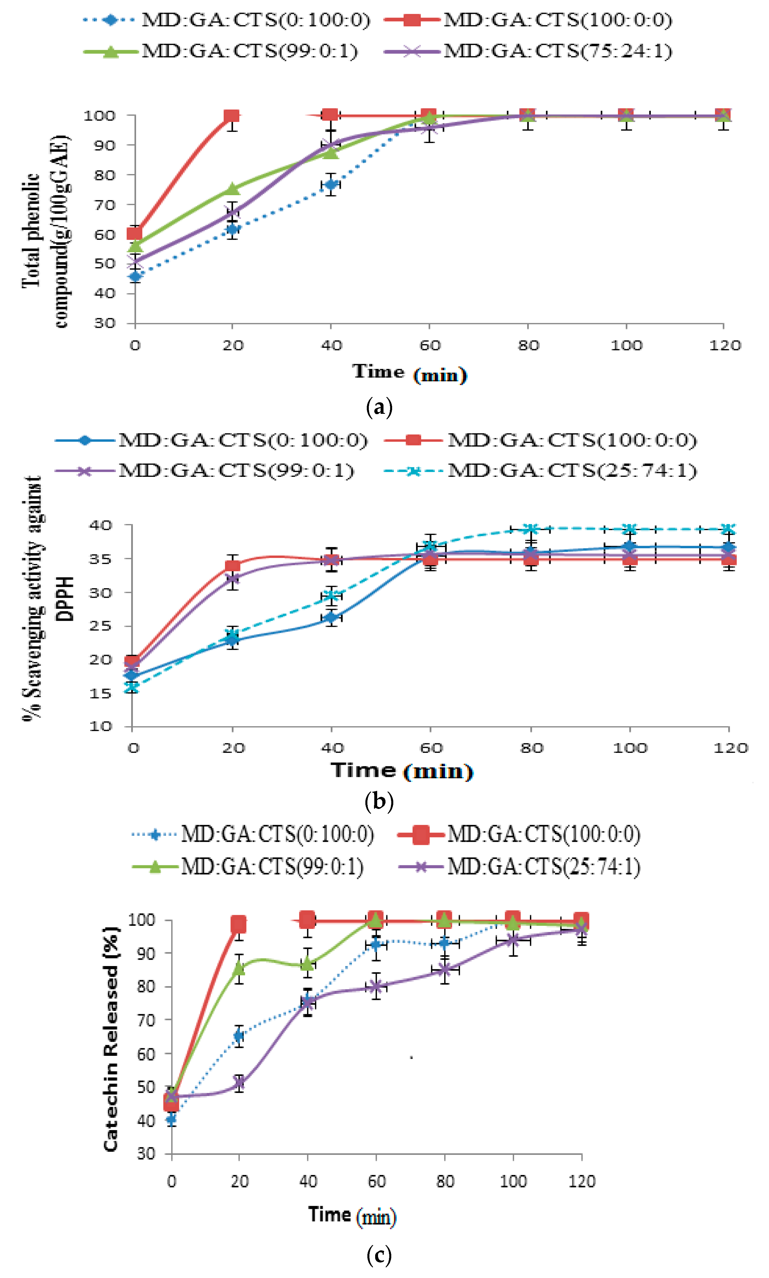 Molecules 21 00940 g006