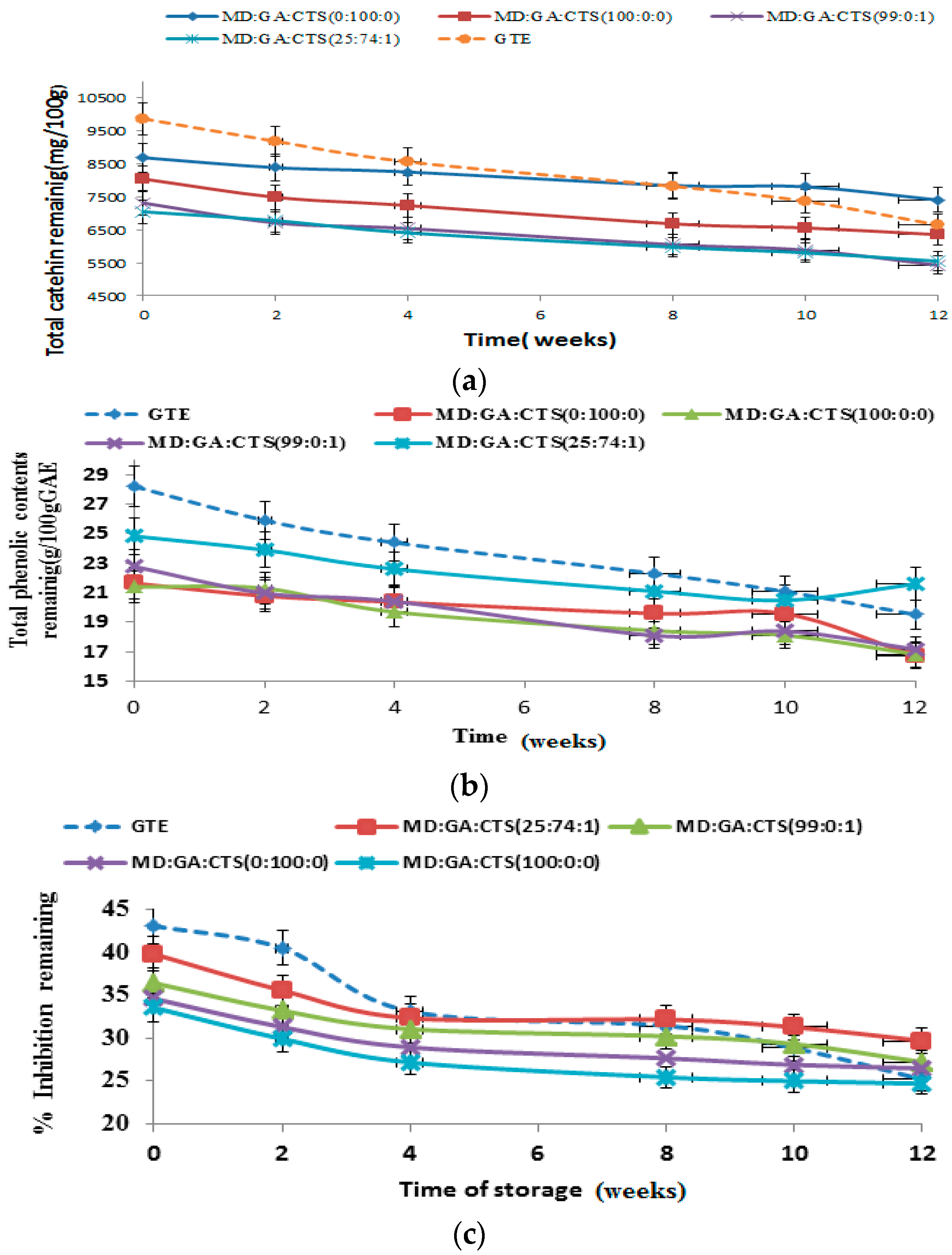 Molecules 21 00940 g007
