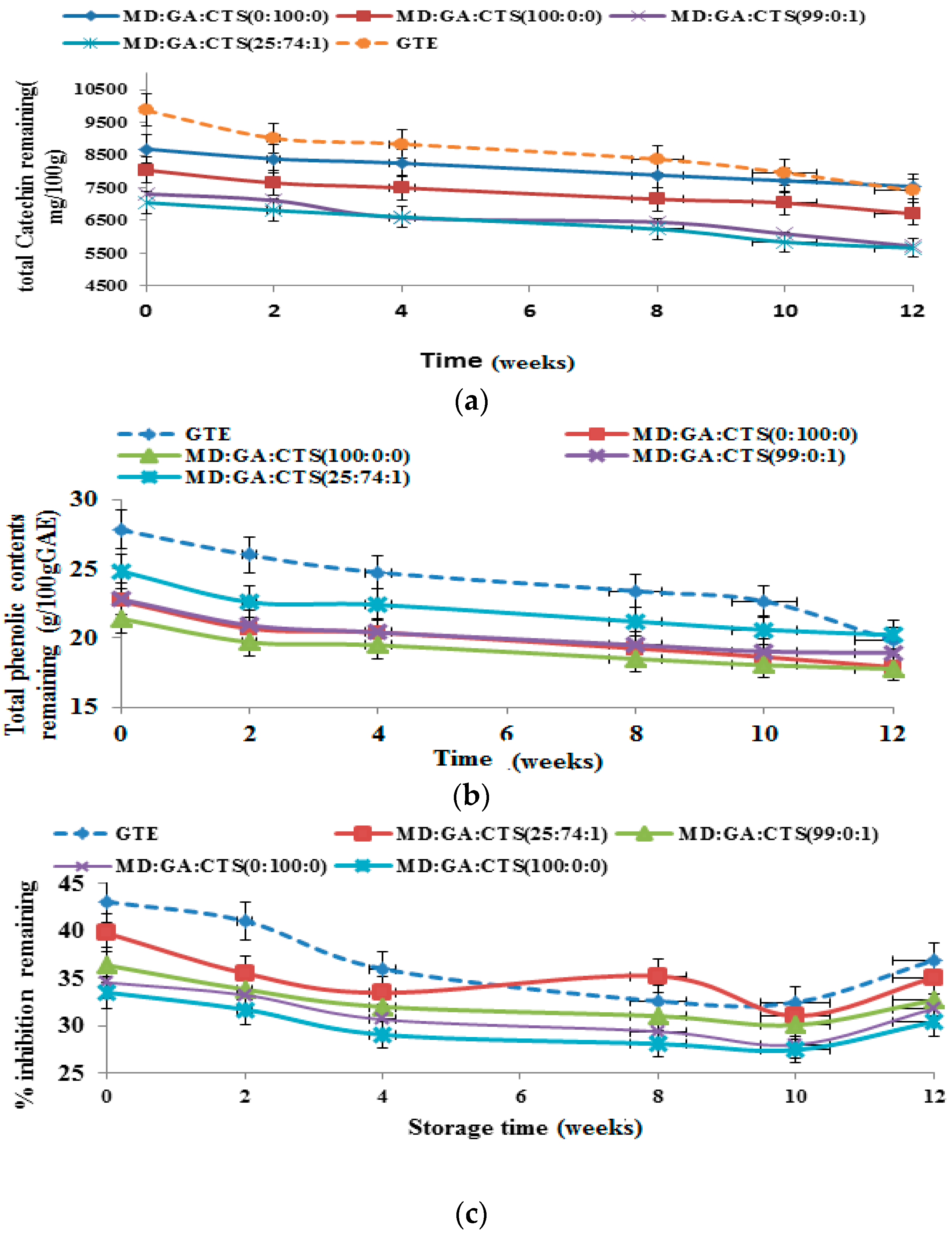 Molecules 21 00940 g008