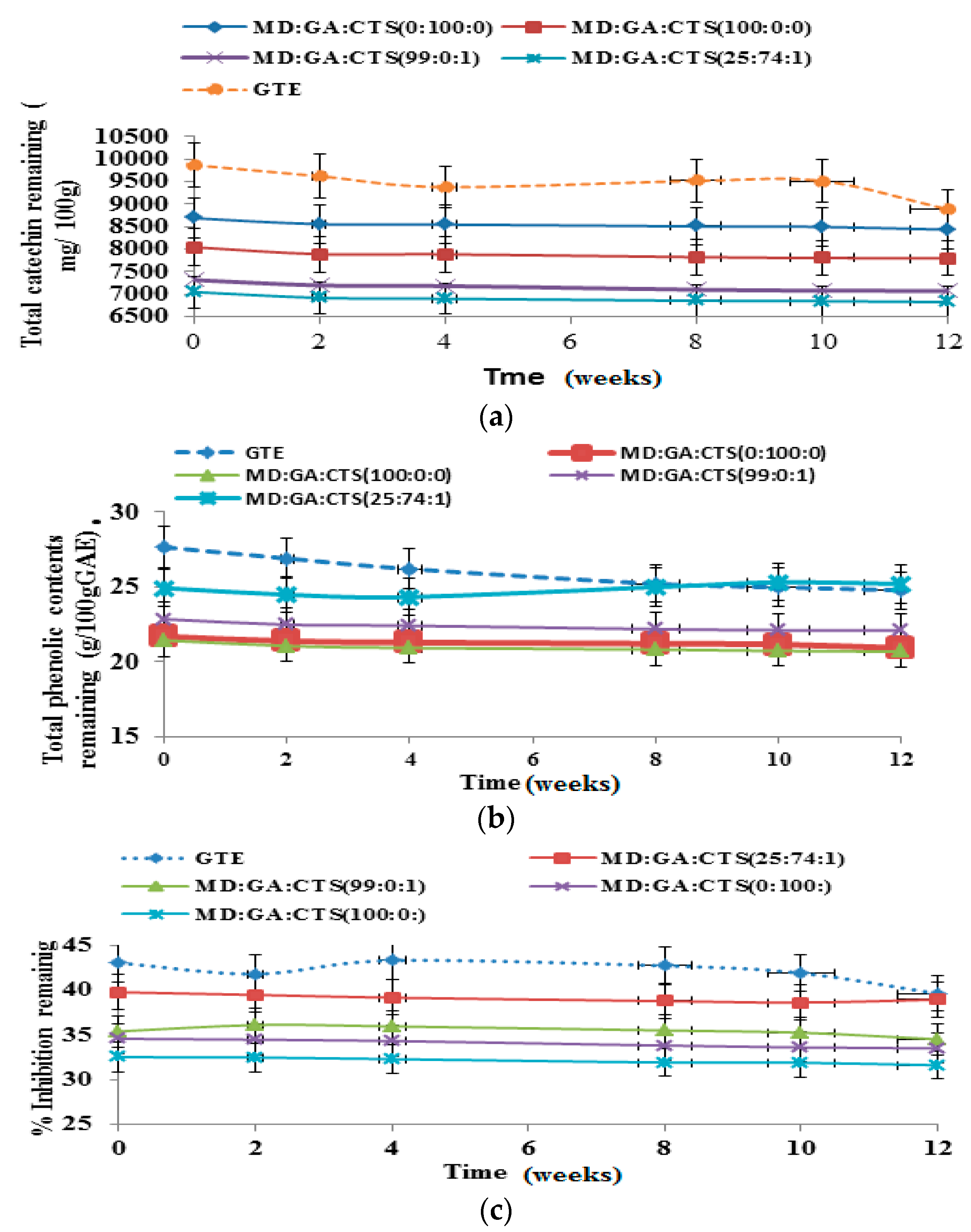 Molecules 21 00940 g009