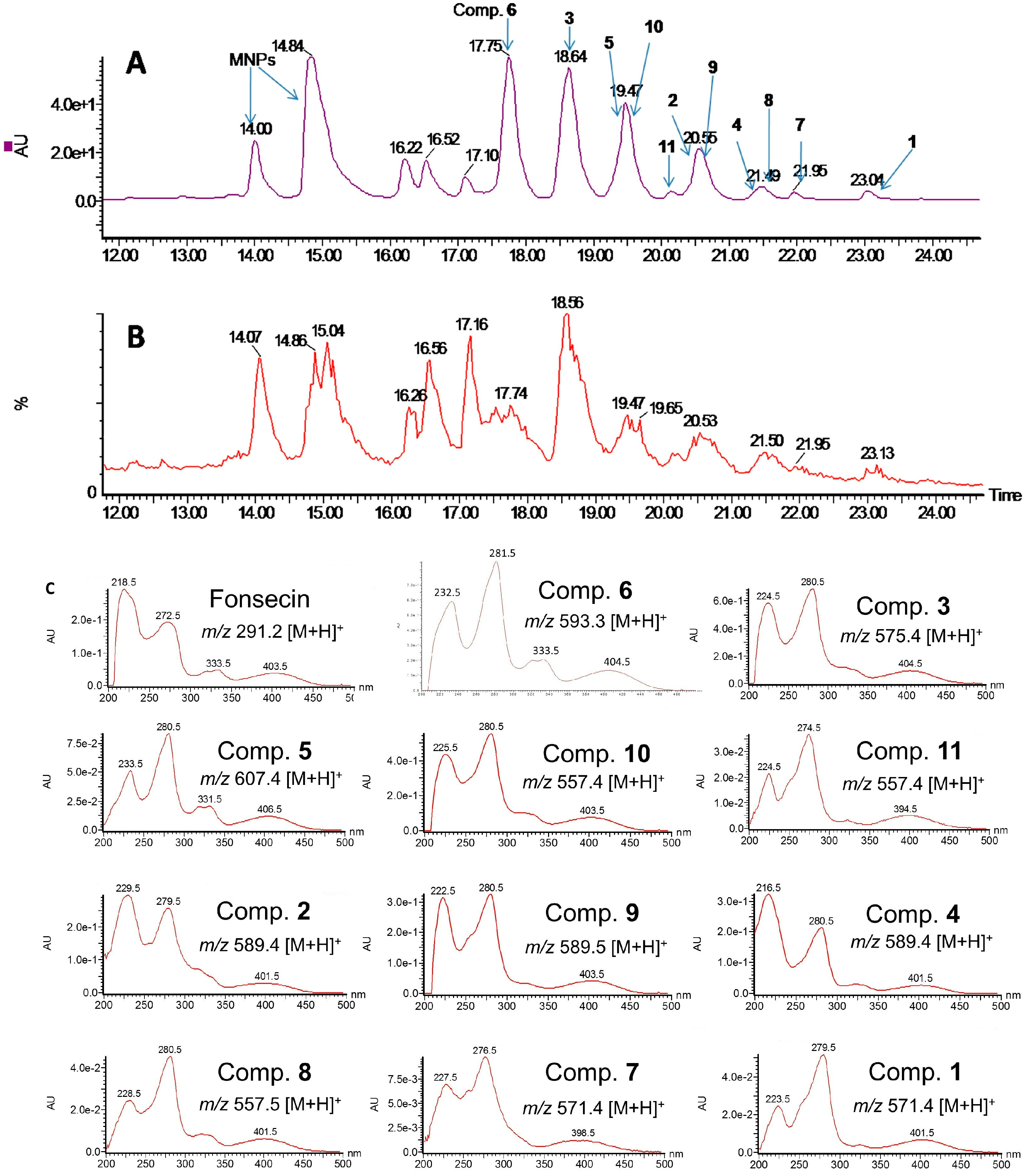 Molecules 21 00941 g004