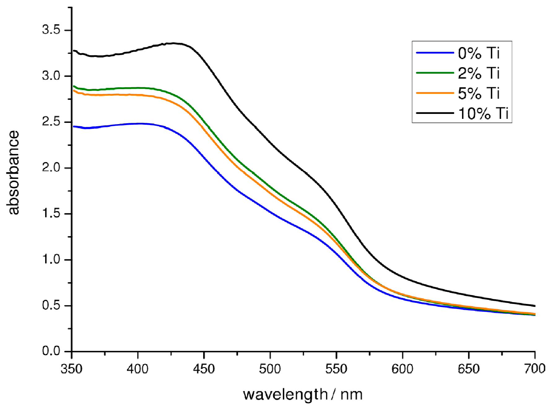 Molecules 21 00942 g003