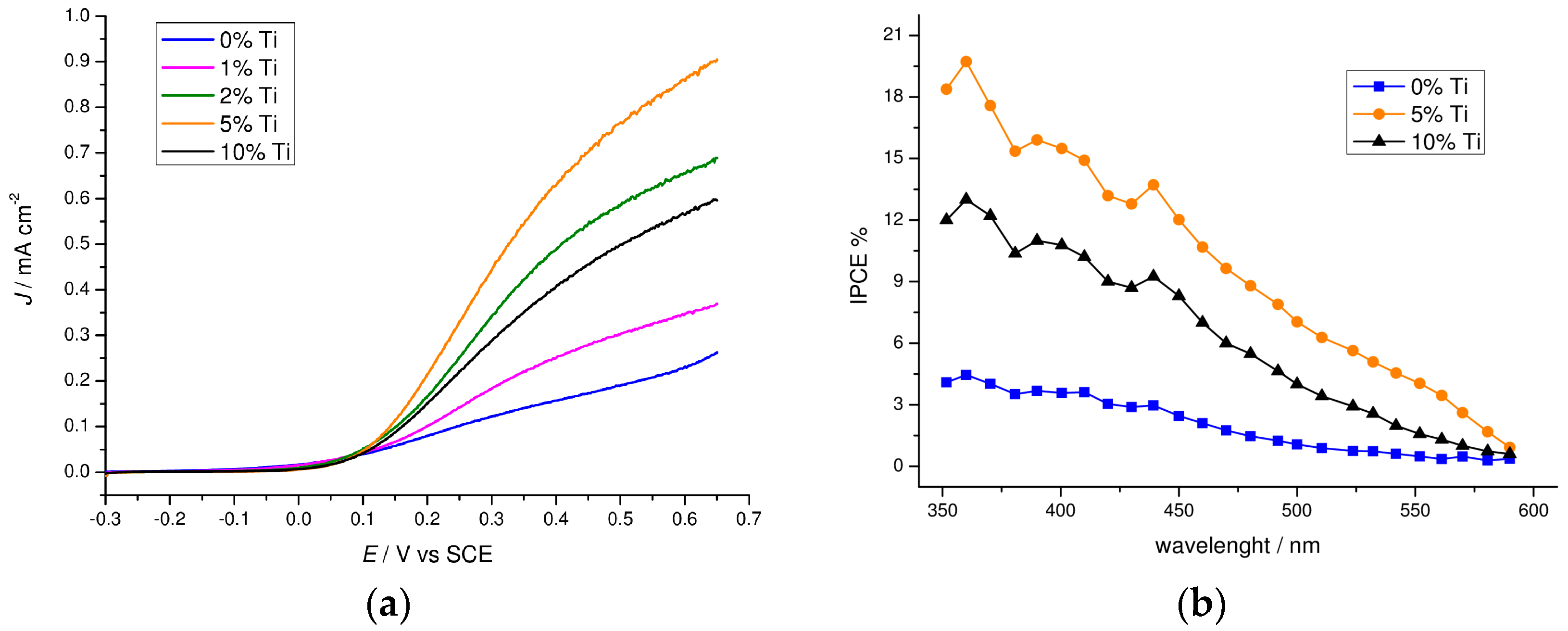 Molecules 21 00942 g006