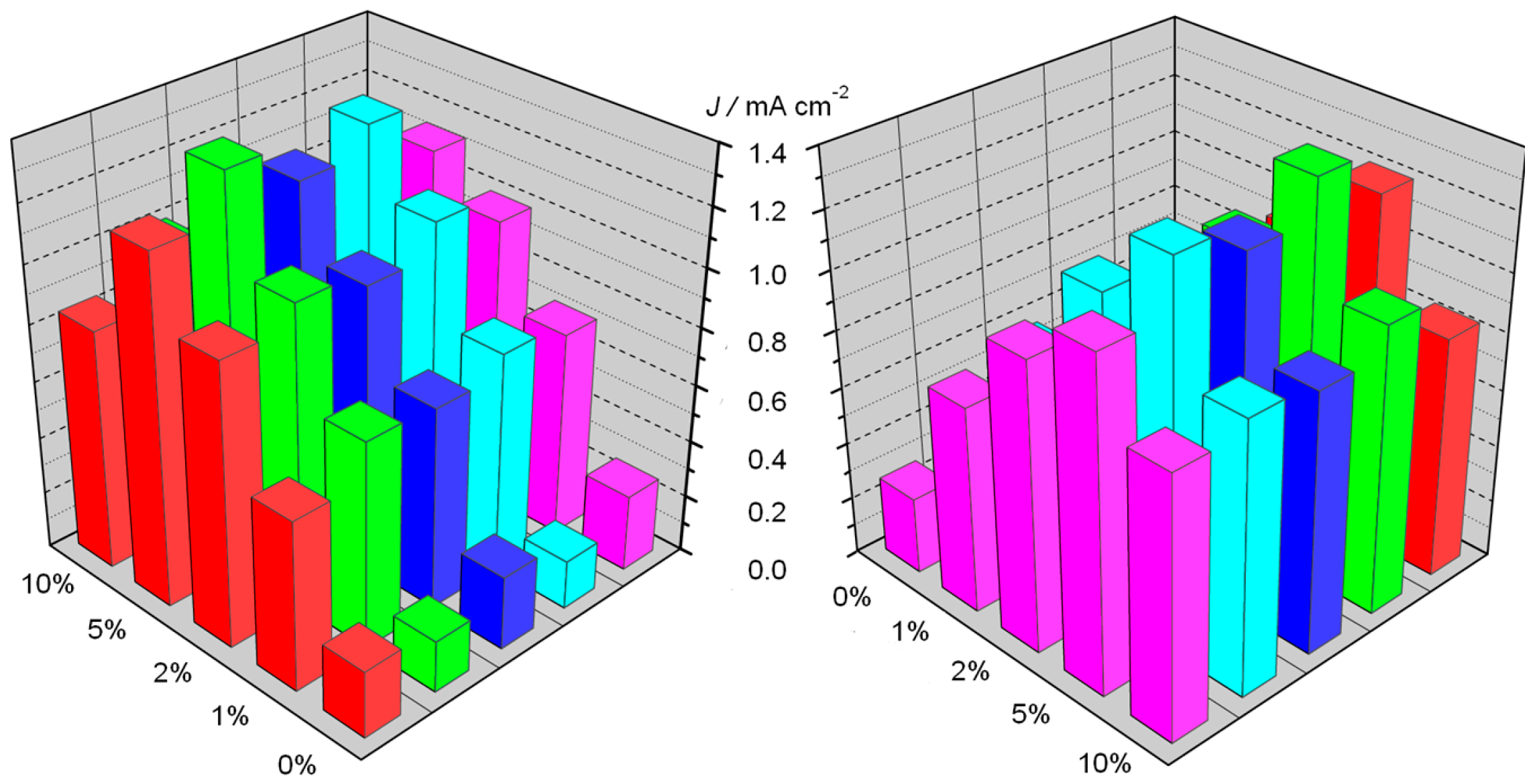 Molecules 21 00942 g007