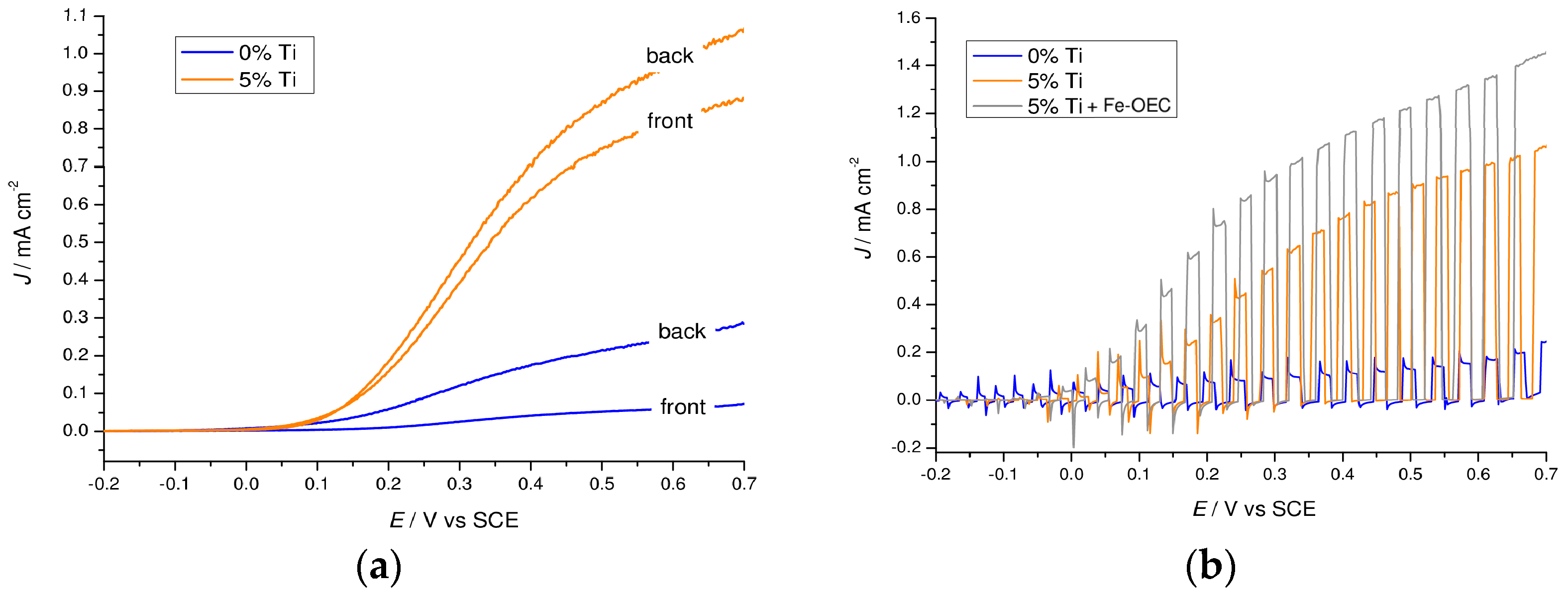 Molecules 21 00942 g008