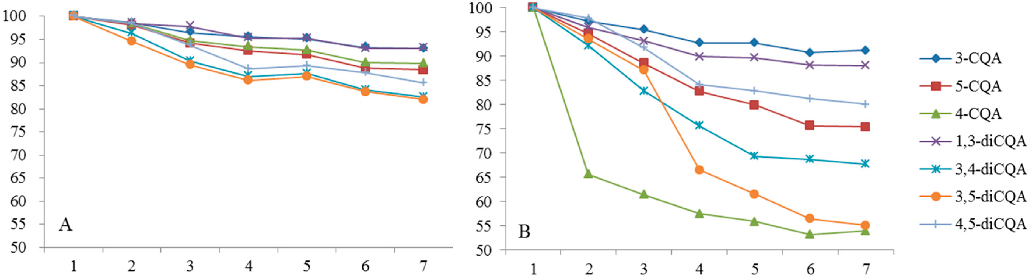 Molecules 21 00948 g006