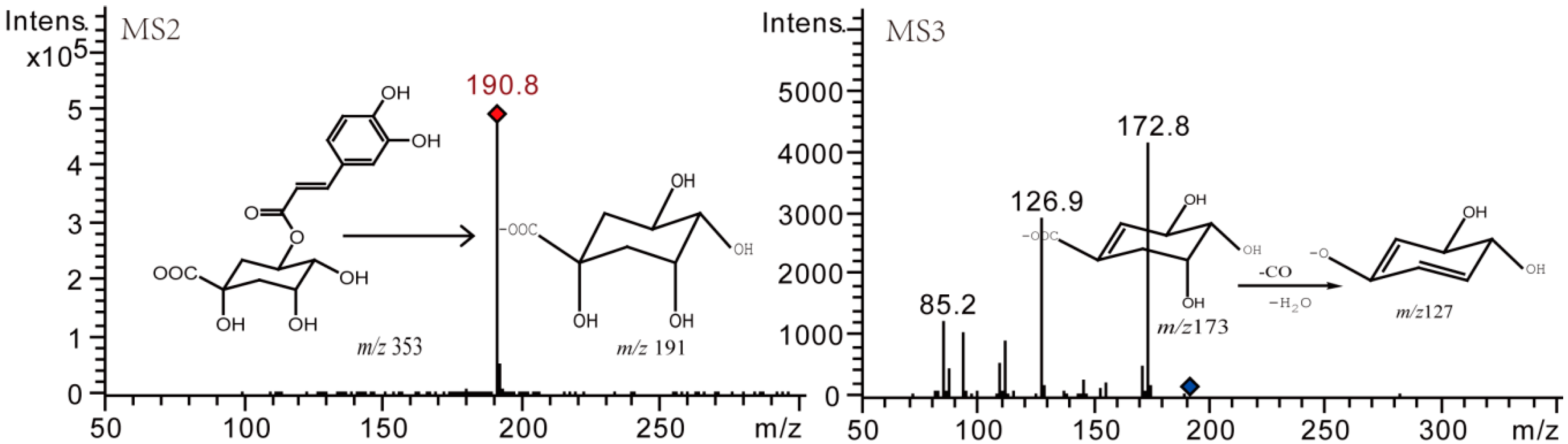 Molecules 21 00948 g008