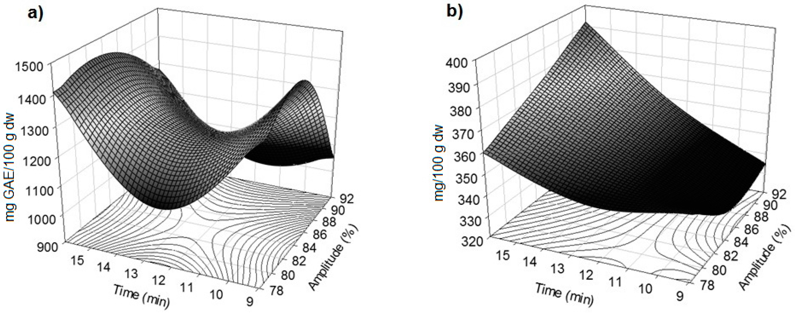 Molecules 21 00950 g001