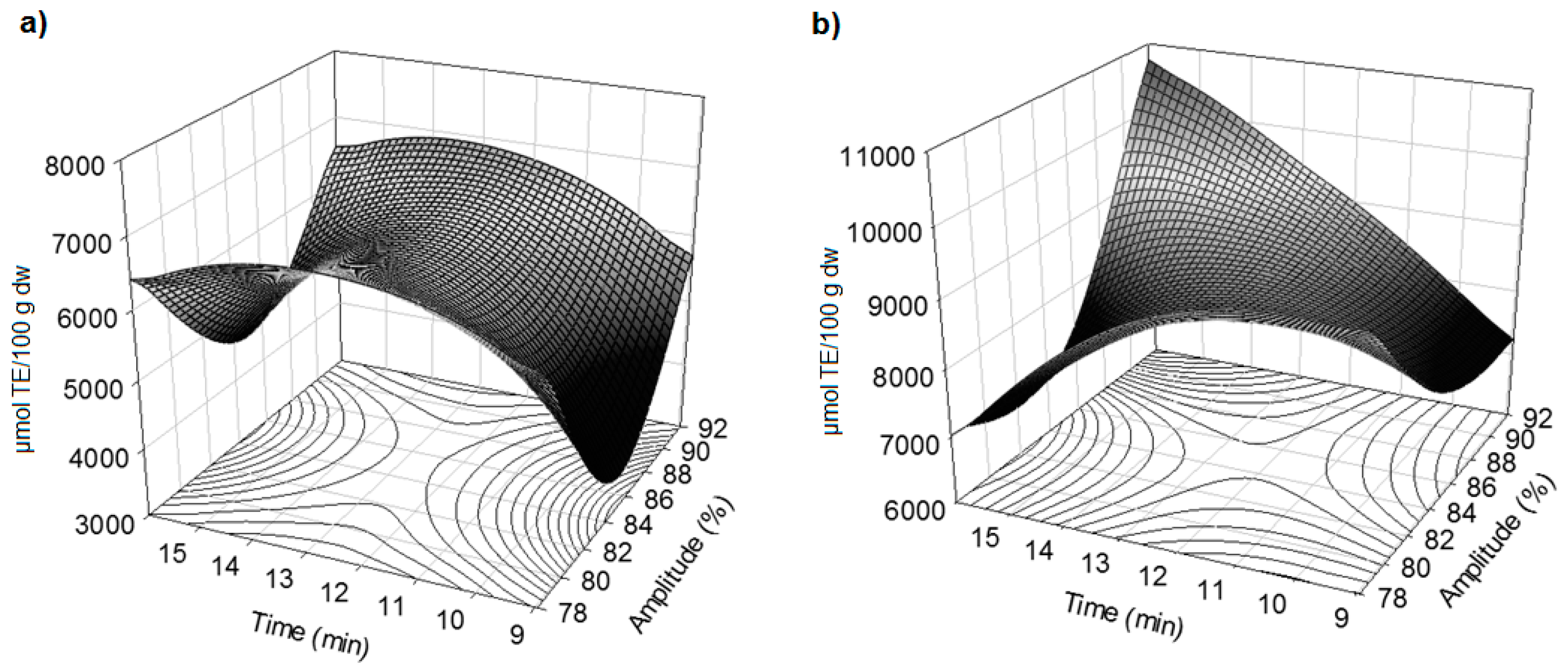 Molecules 21 00950 g002