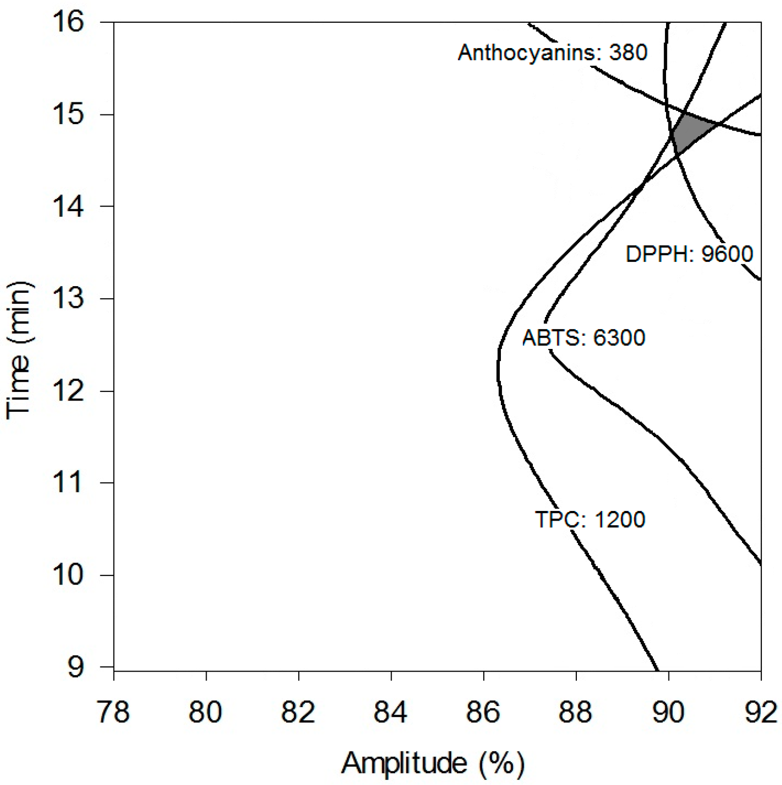 Molecules 21 00950 g003