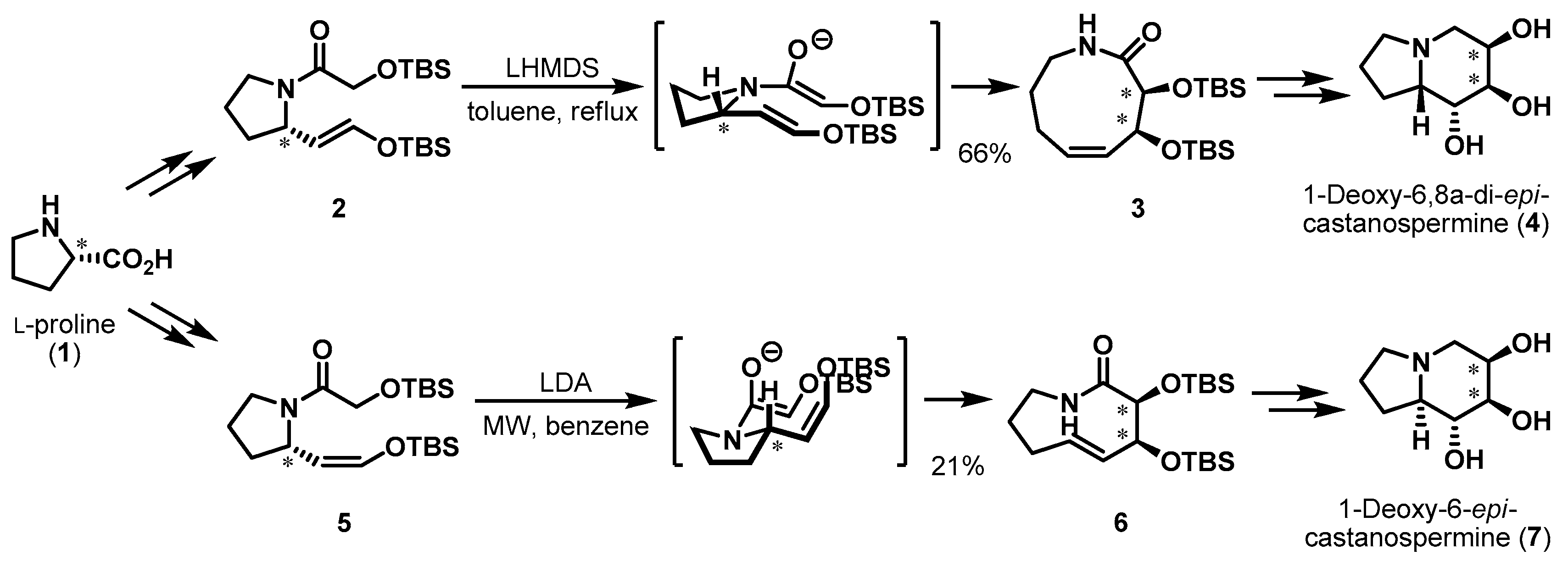 Molecules 21 00951 sch001