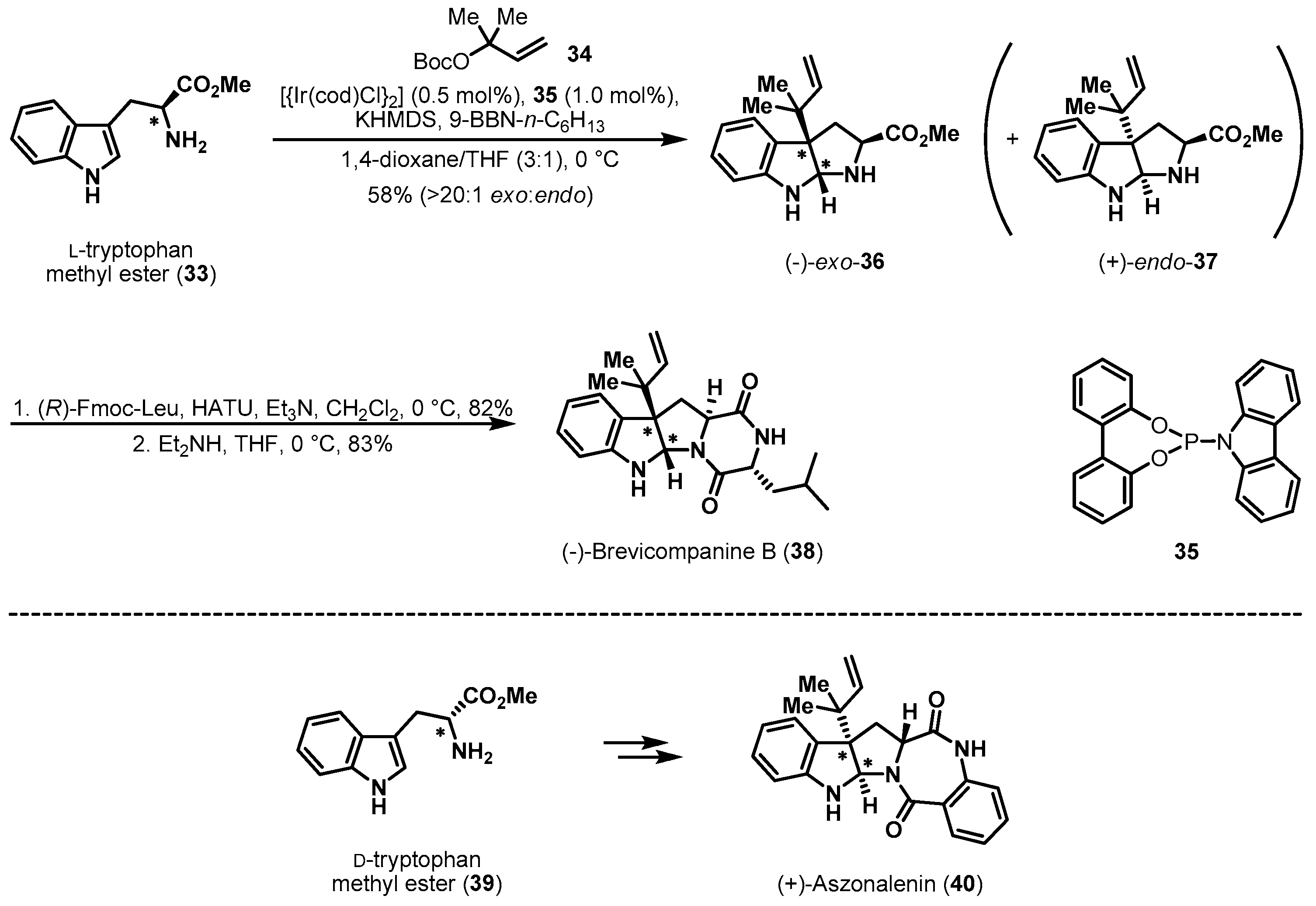 Molecules 21 00951 sch008