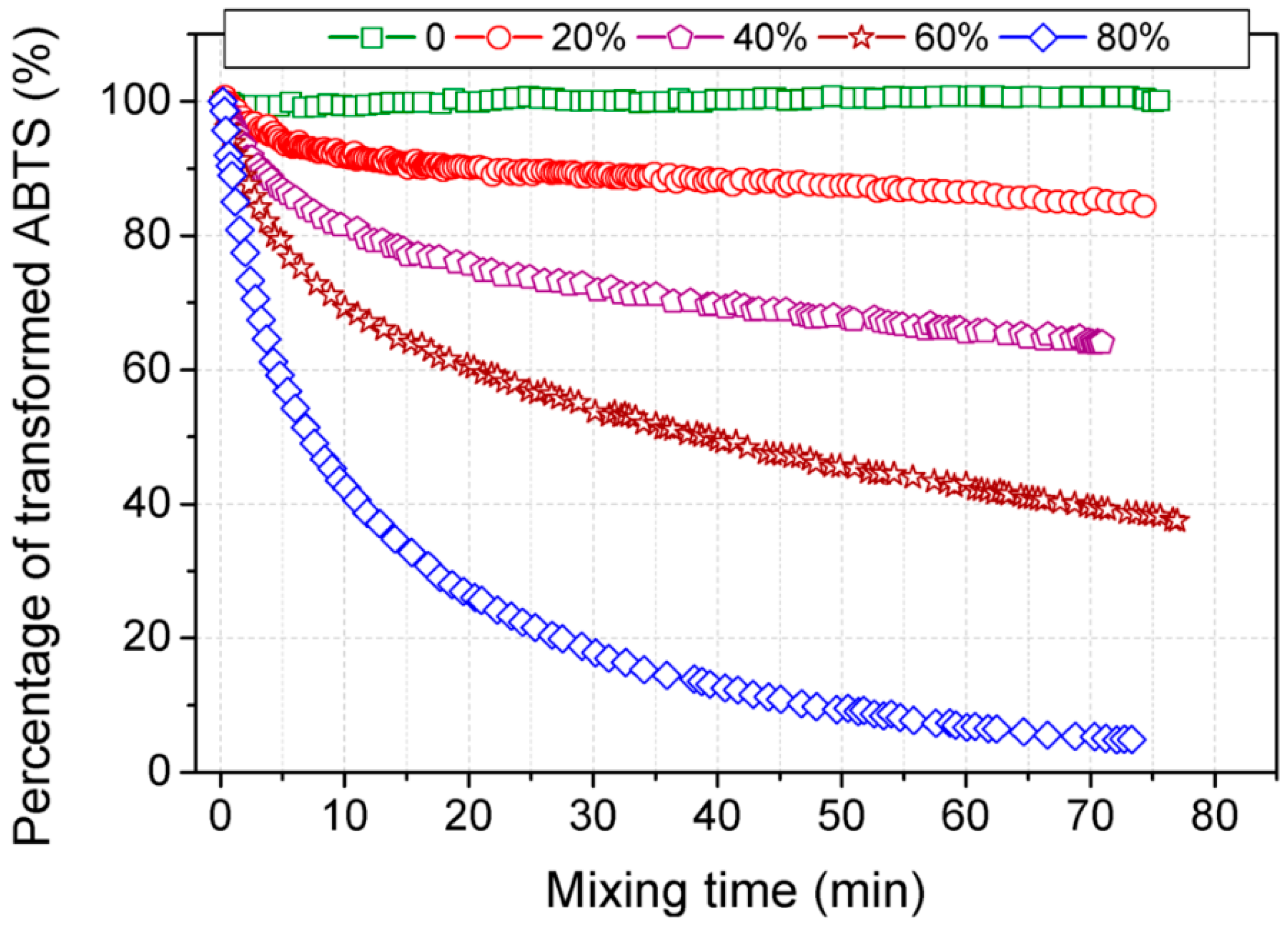 Molecules 21 00957 g002
