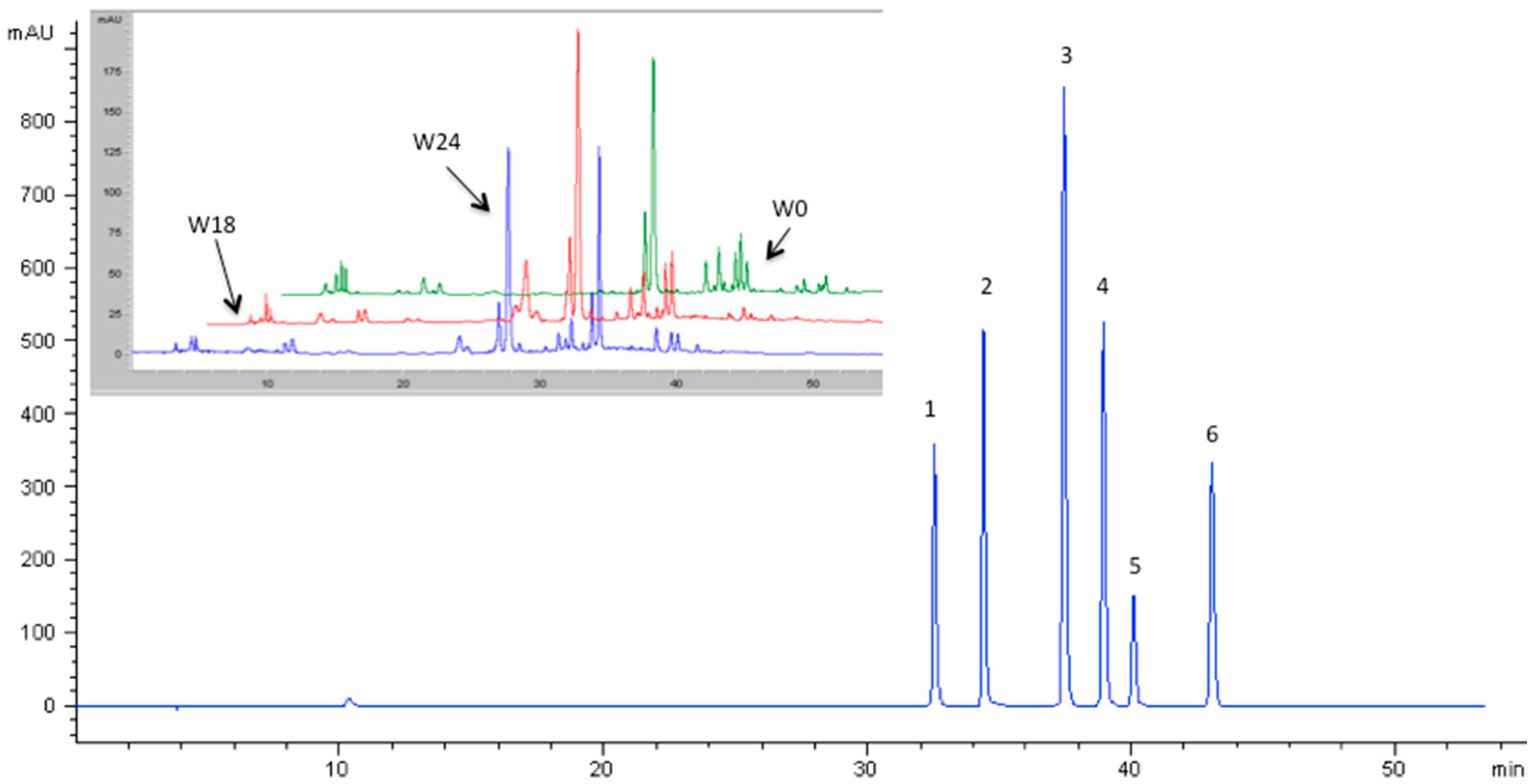 Molecules 21 00960 g002