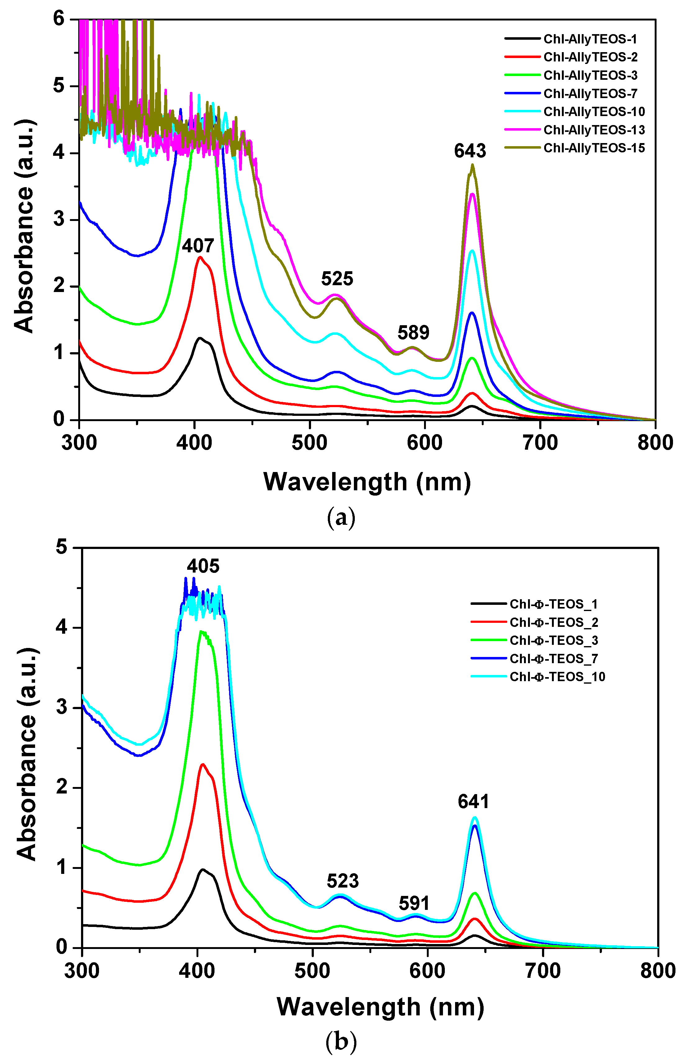 Molecules 21 00961 g003