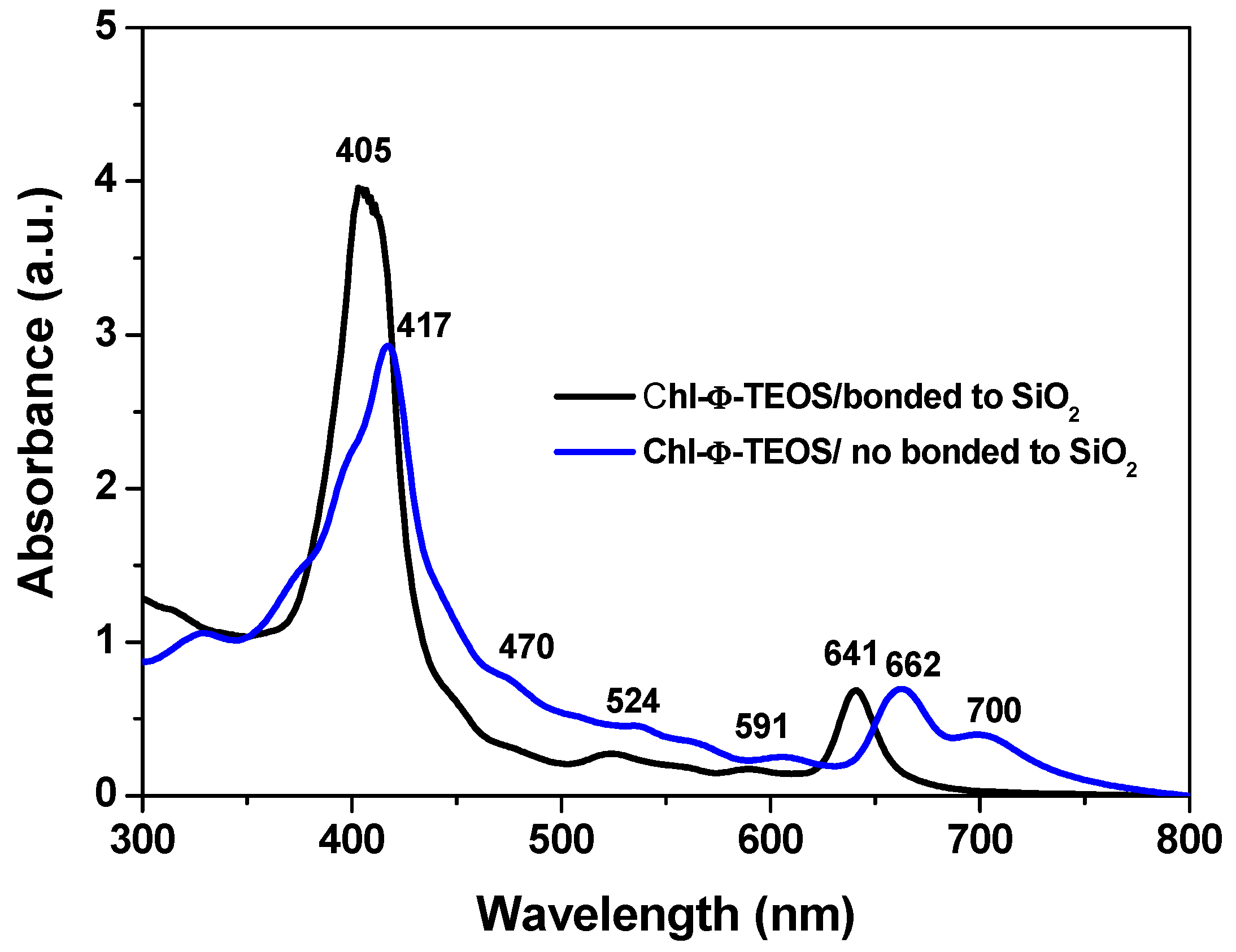 Molecules 21 00961 g004