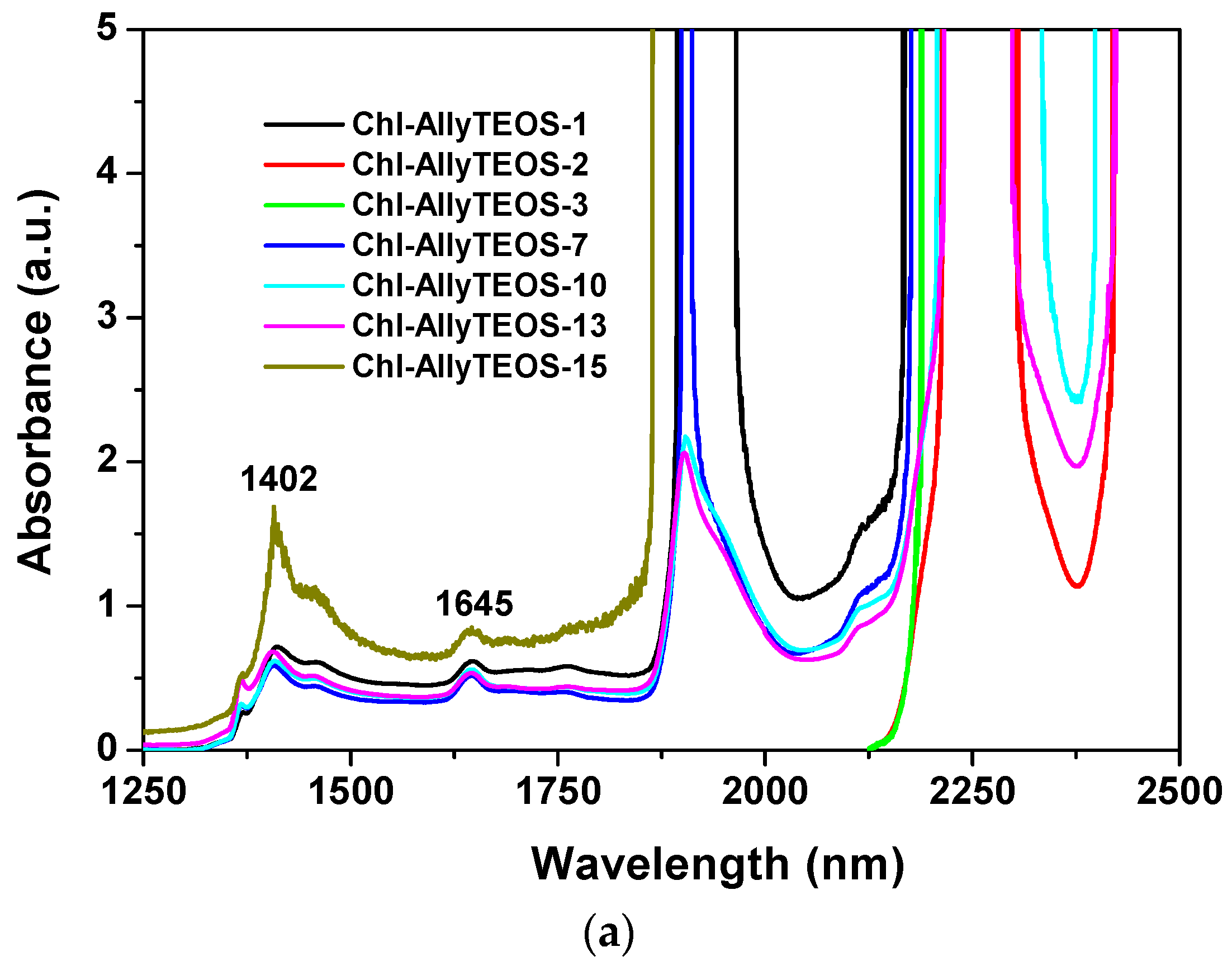 Molecules 21 00961 g006a