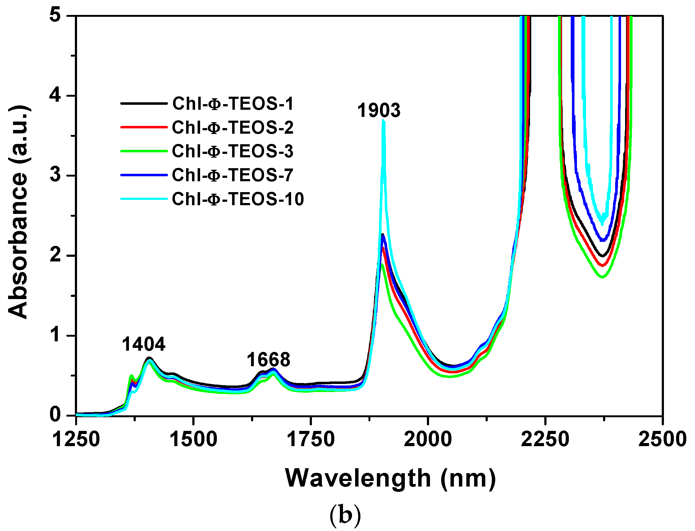 Molecules 21 00961 g006b