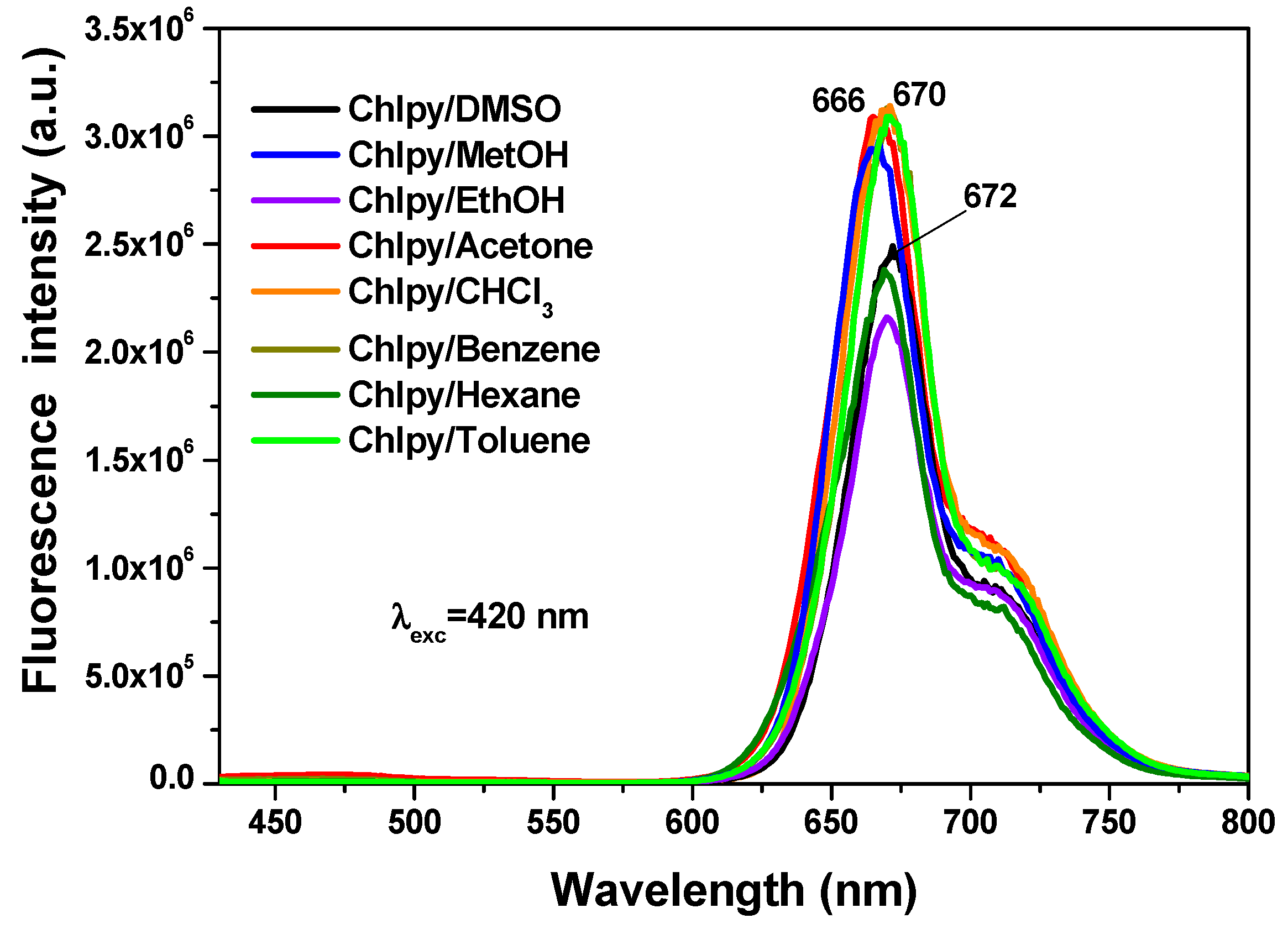 Molecules 21 00961 g009