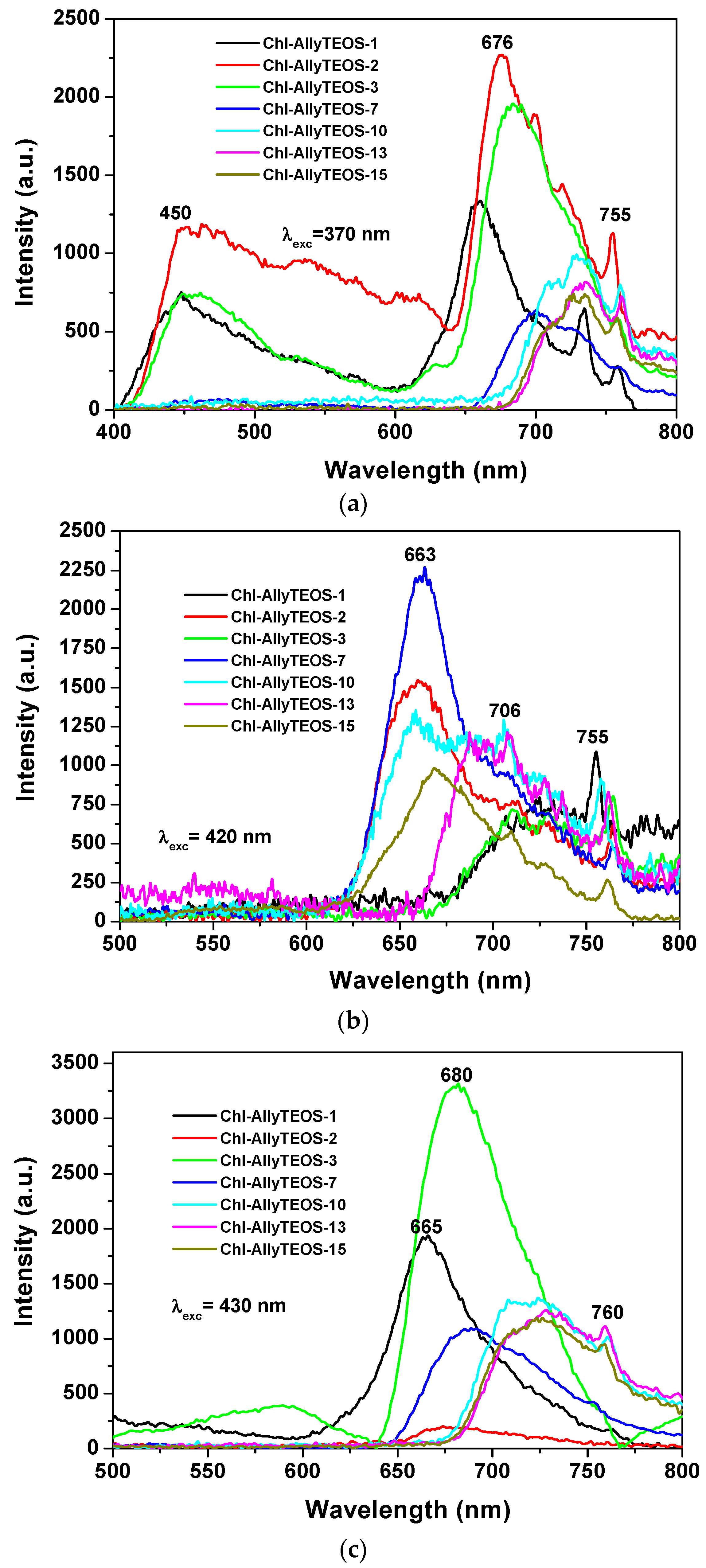 Molecules 21 00961 g010