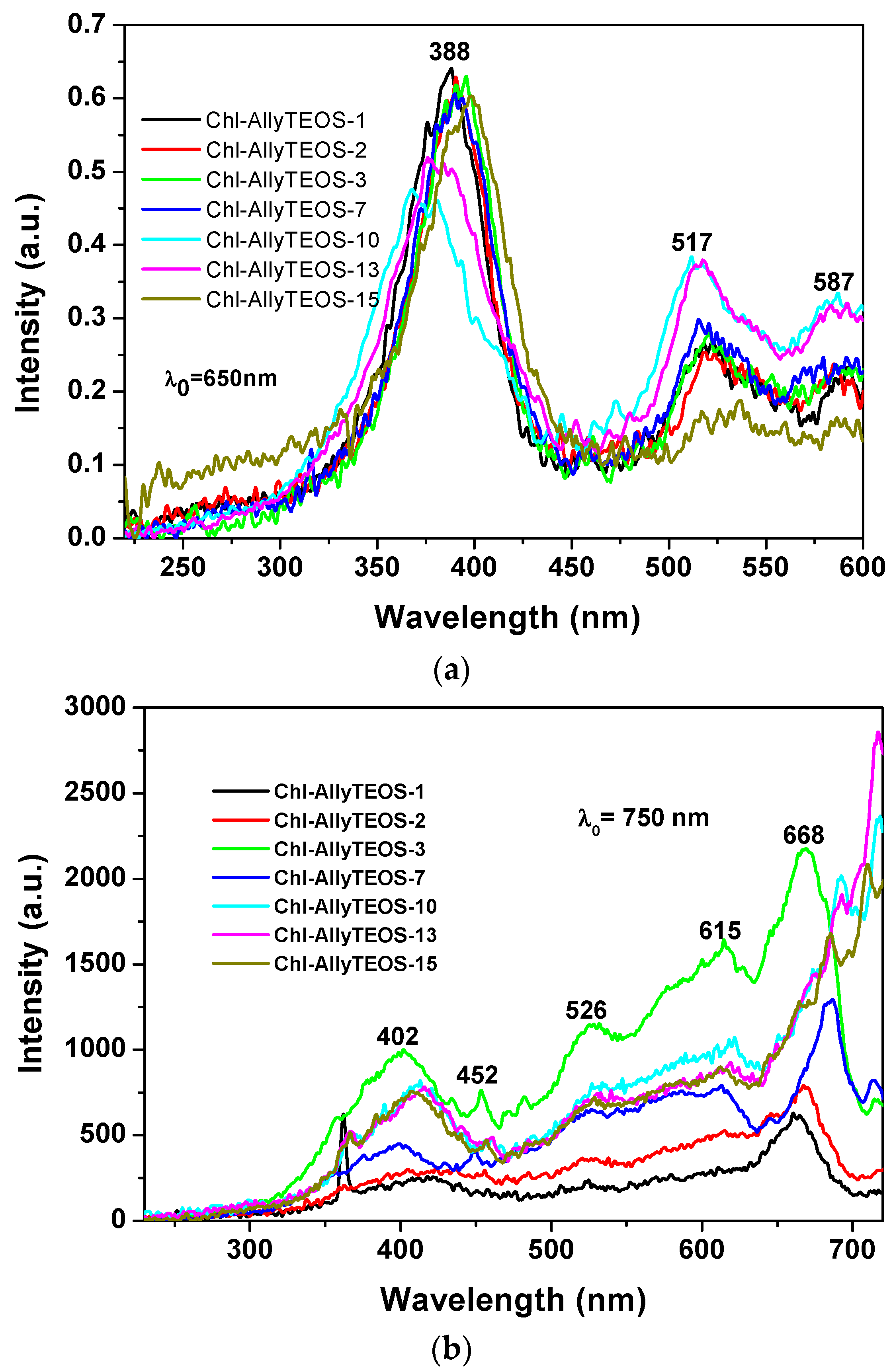 Molecules 21 00961 g011