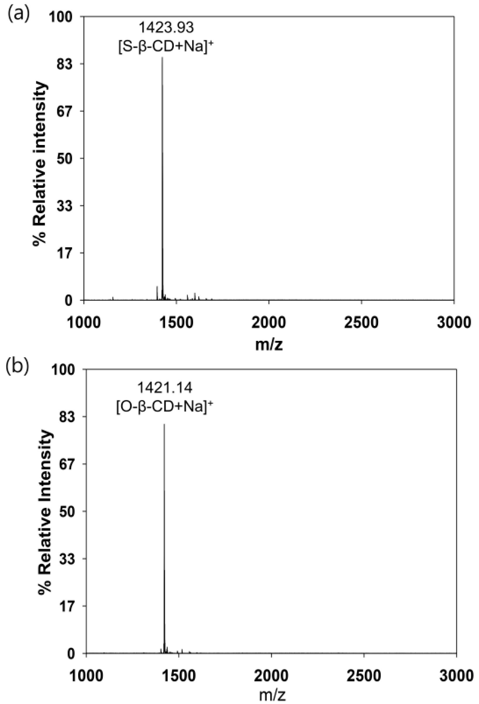 Molecules 21 00963 g001