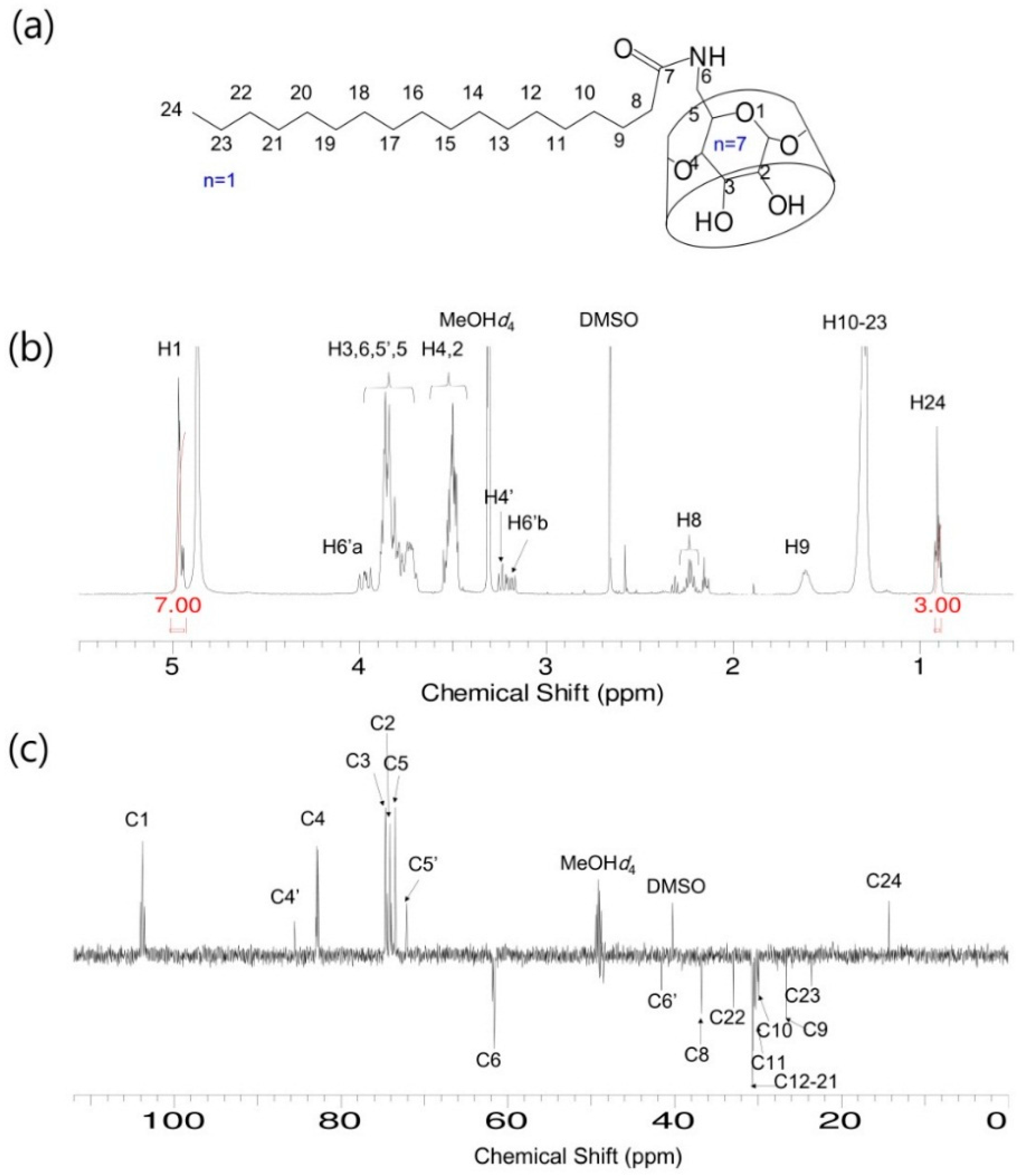 Molecules 21 00963 g002