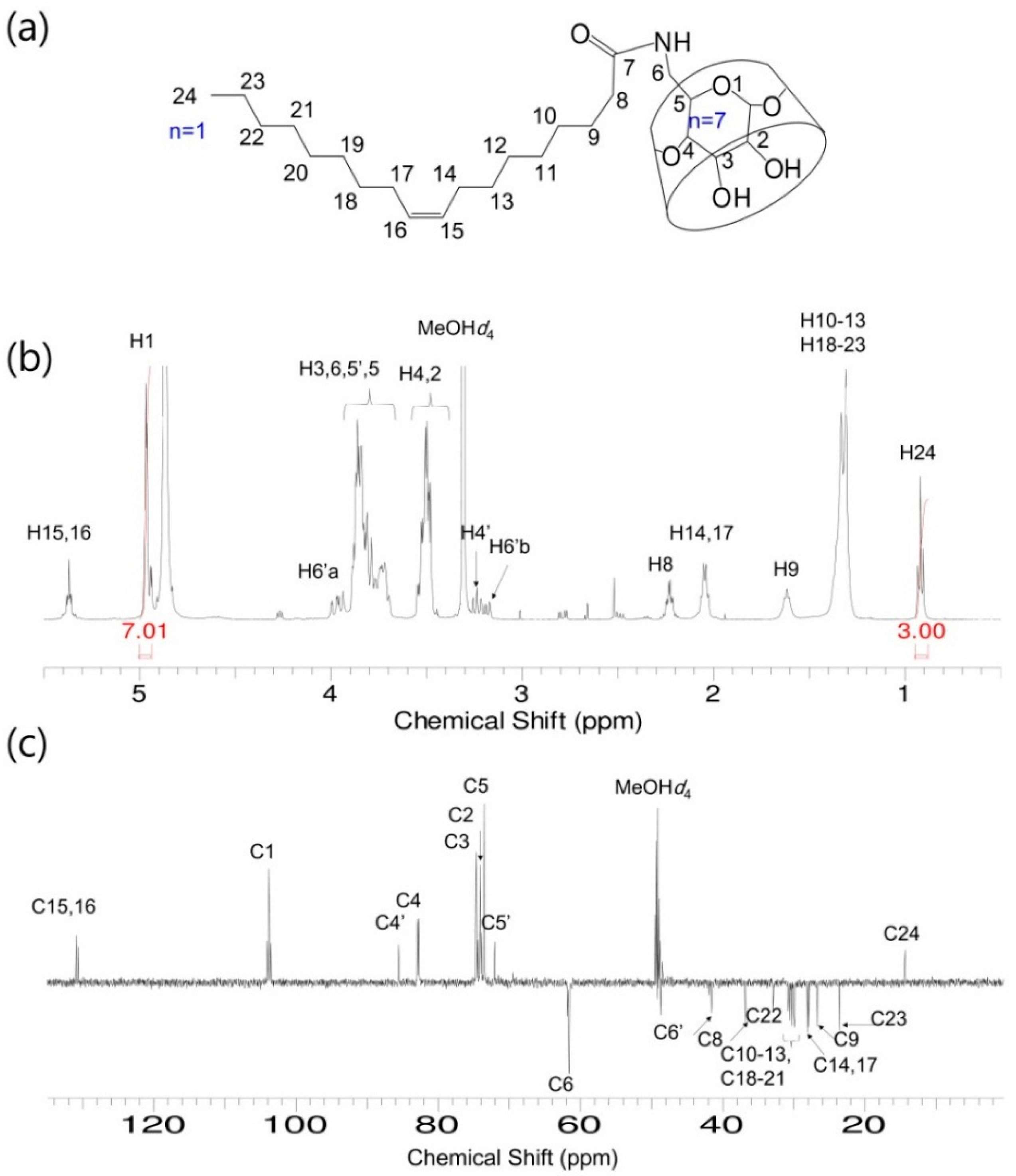 Molecules 21 00963 g003