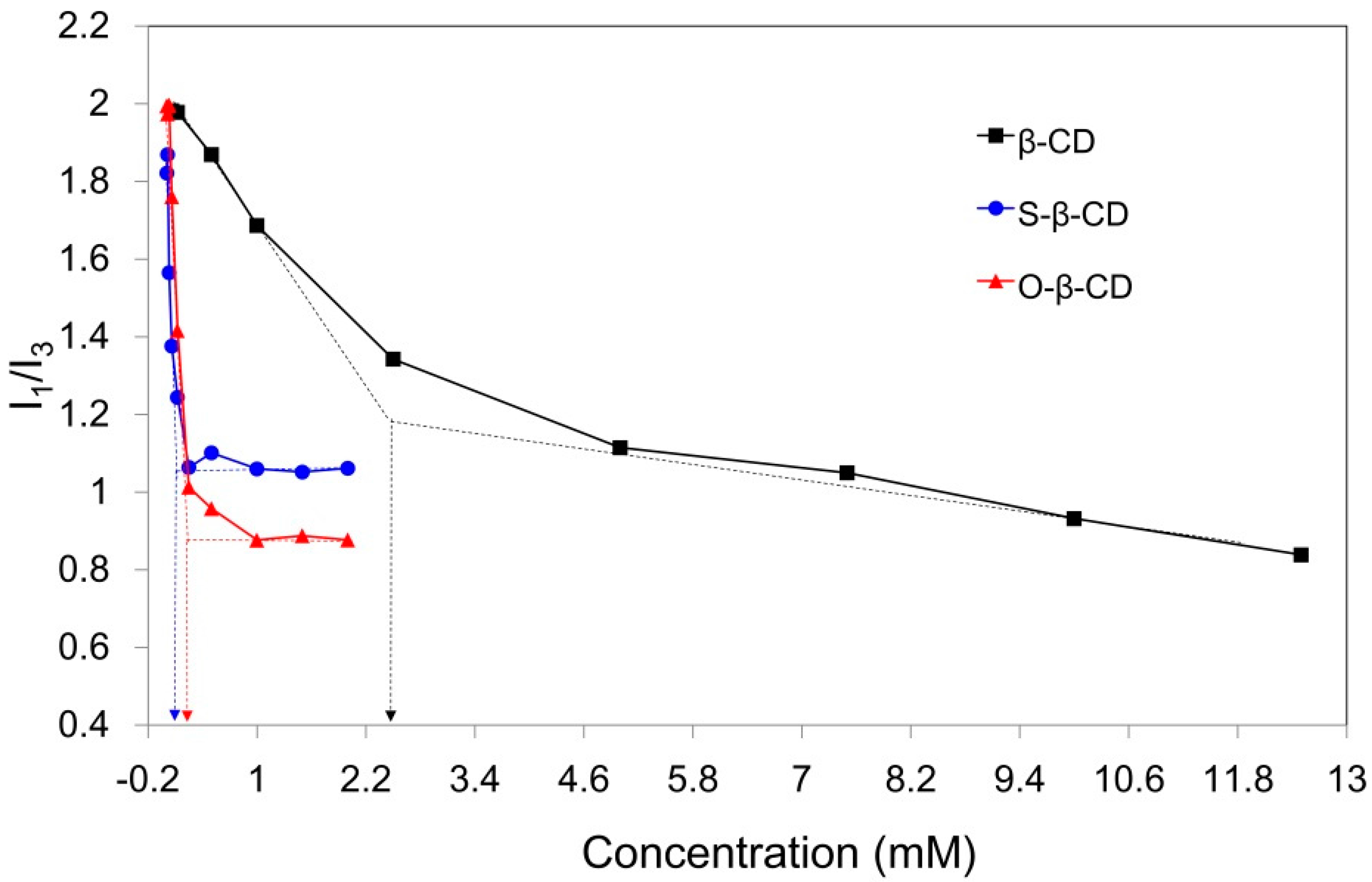 Molecules 21 00963 g004