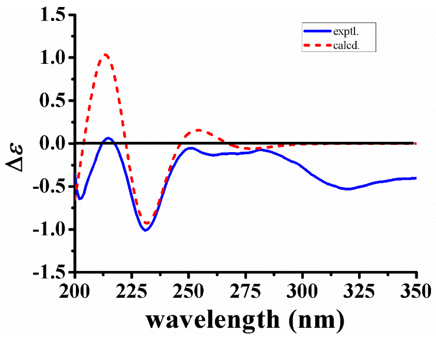 Molecules 21 00968 g004