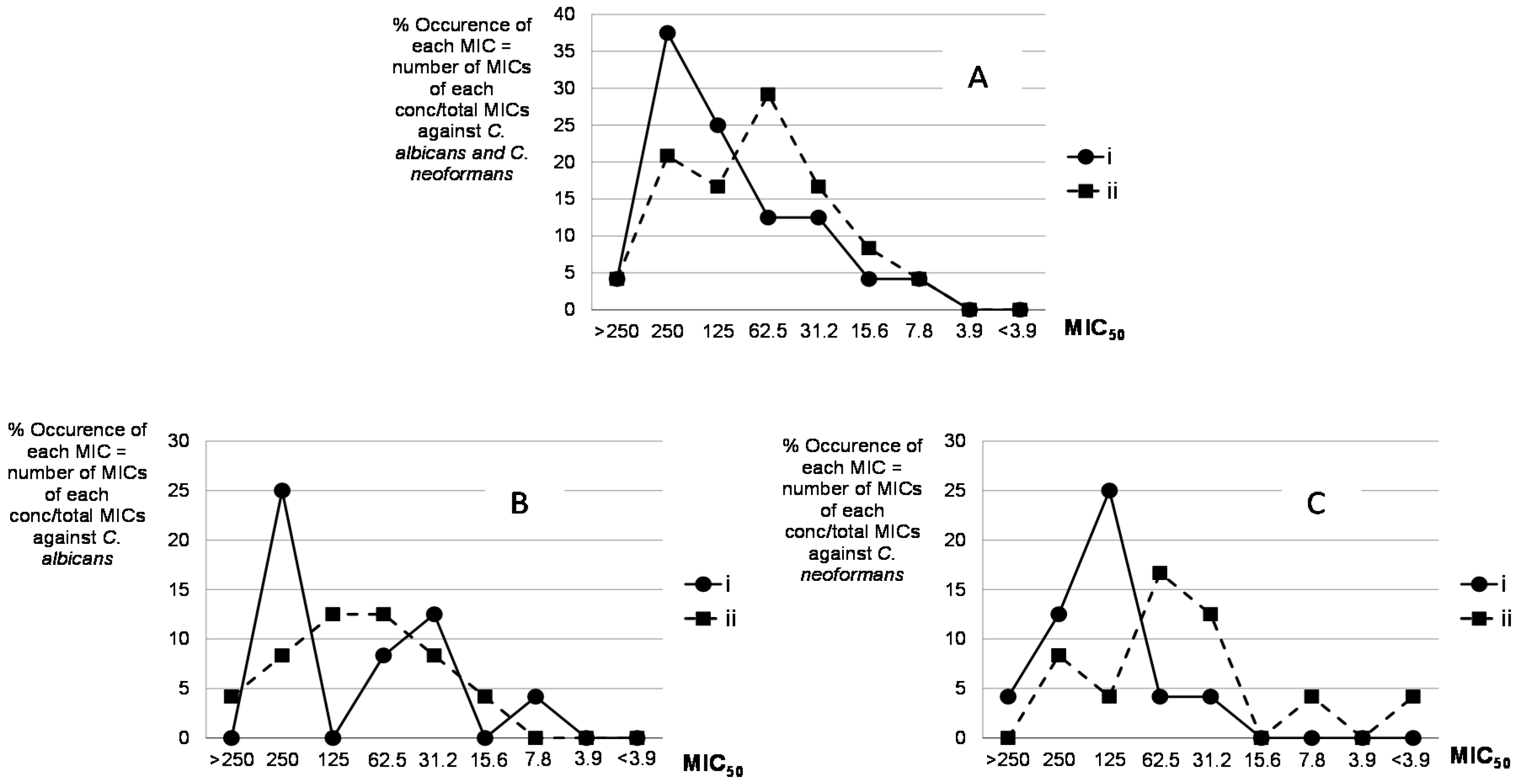 Molecules 21 00969 g002
