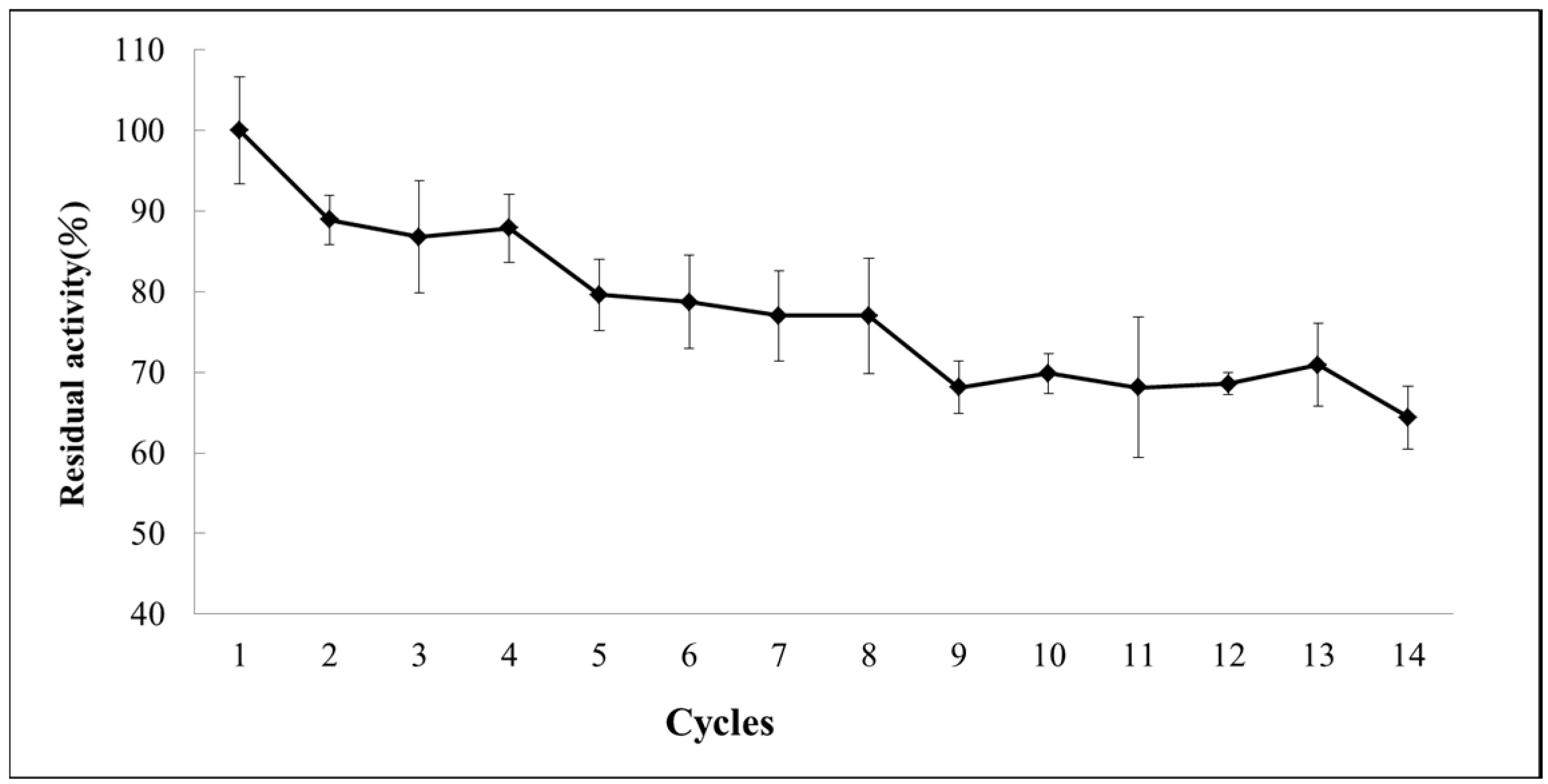 Molecules 21 00972 g006