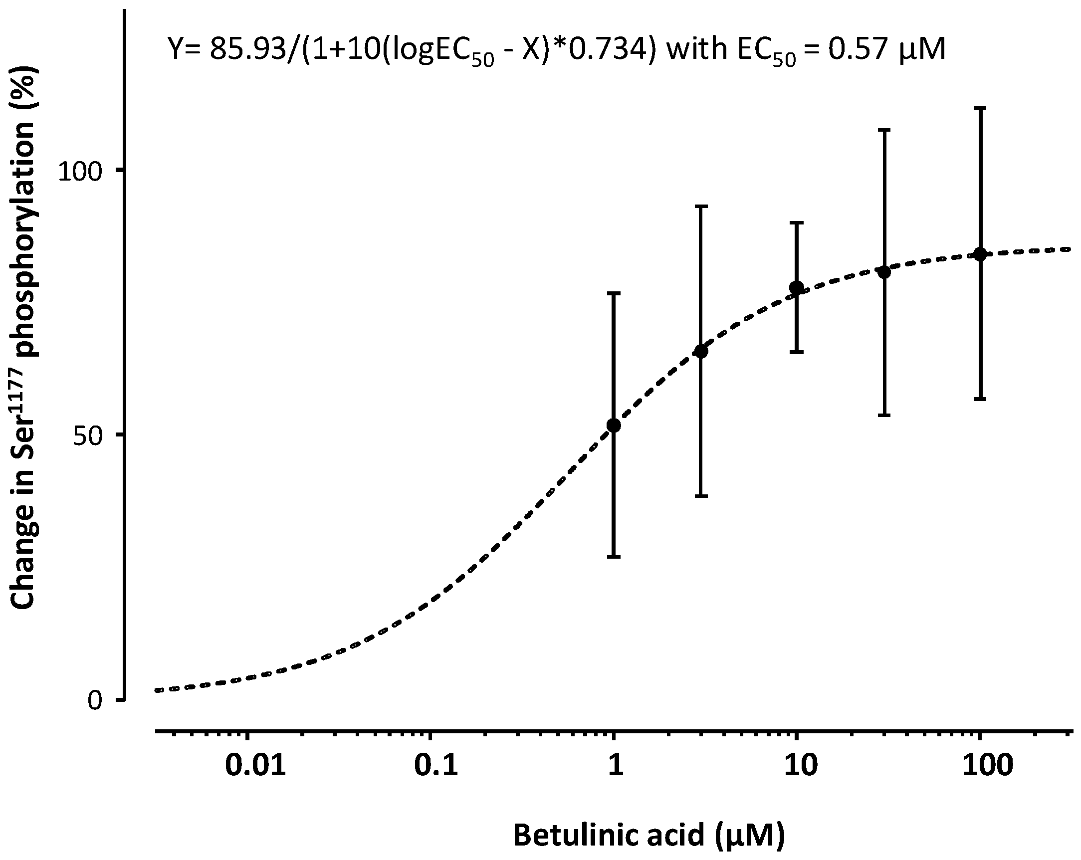 Molecules 21 00973 g002