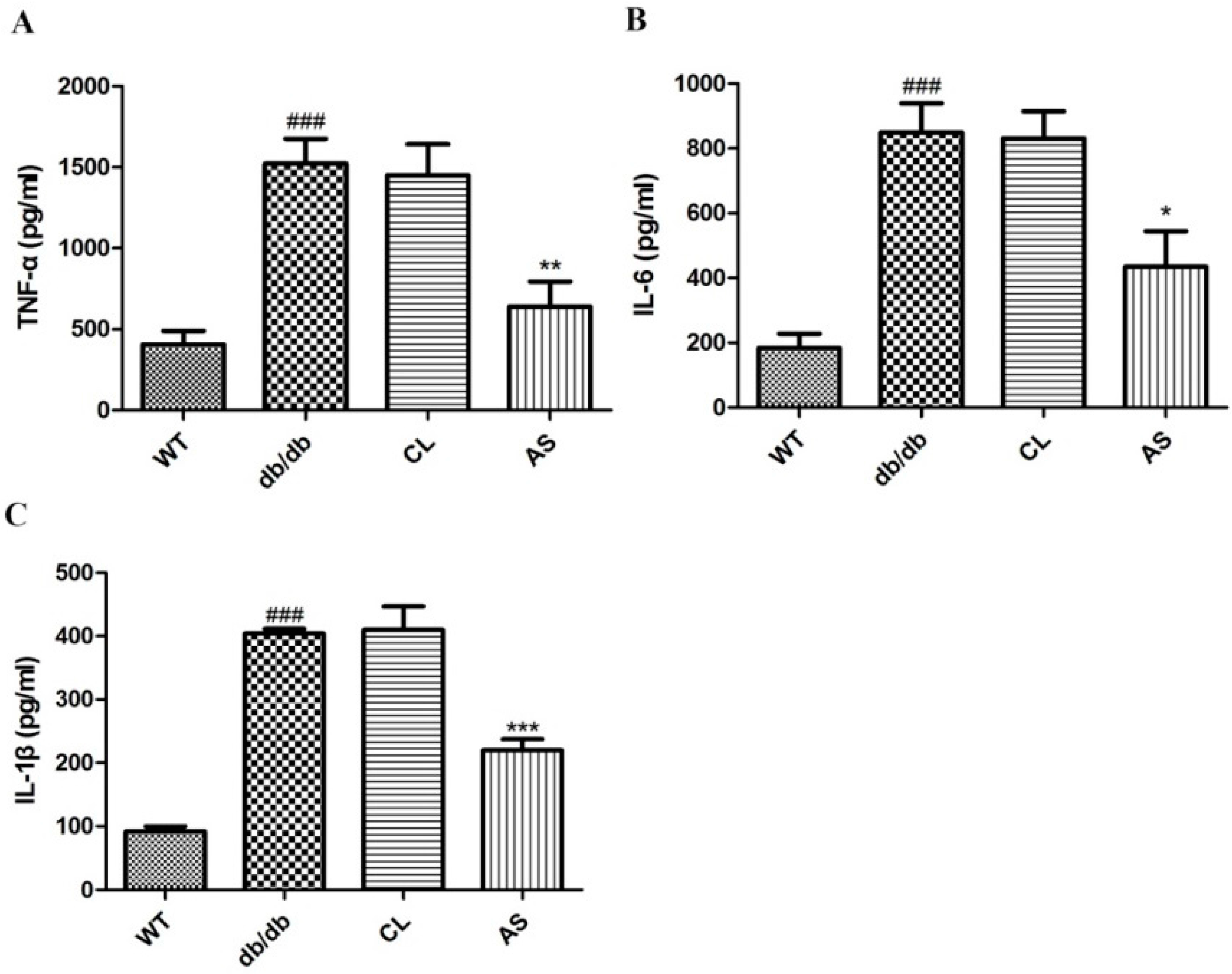 Molecules 21 00976 g007