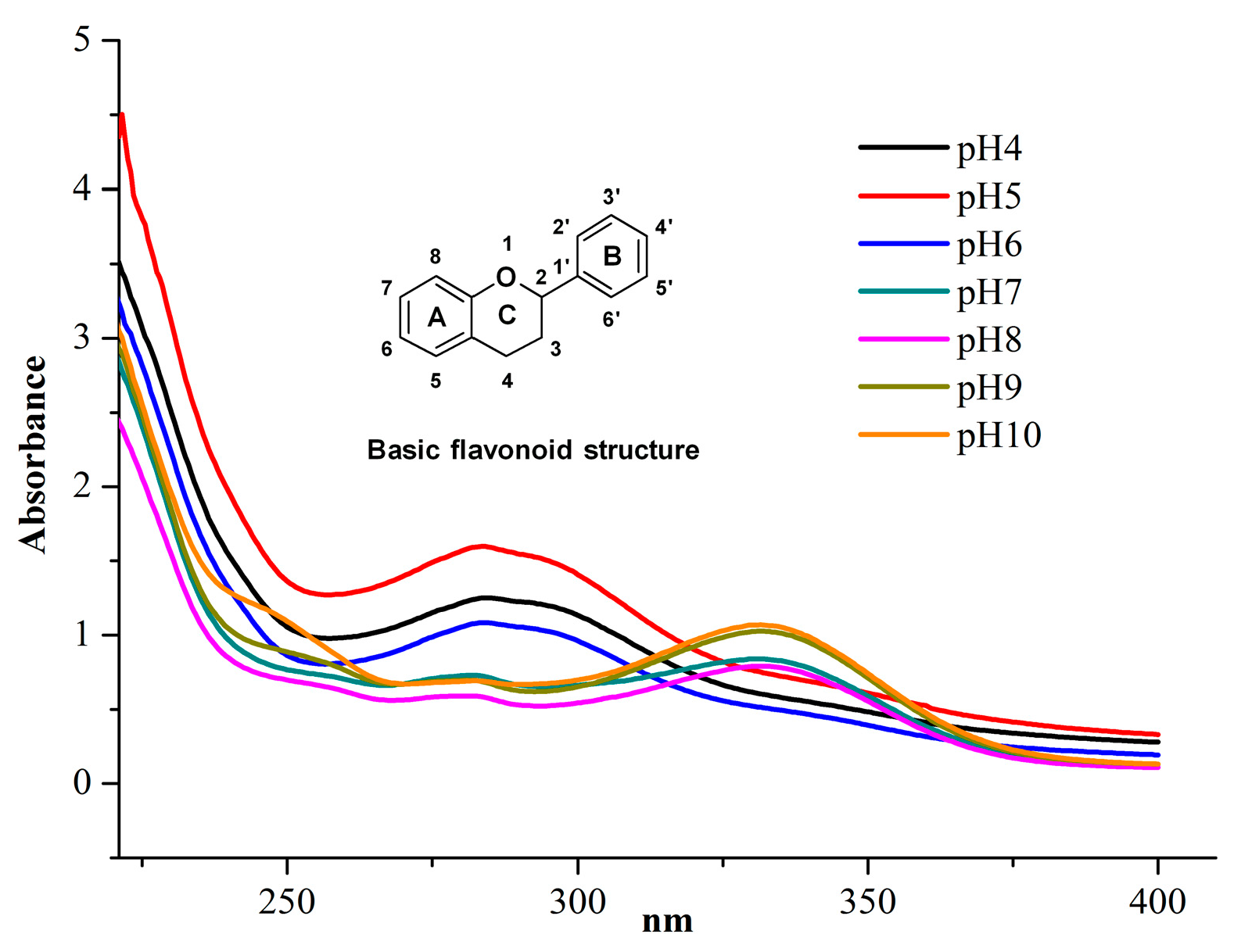 Molecules 21 00989 g002