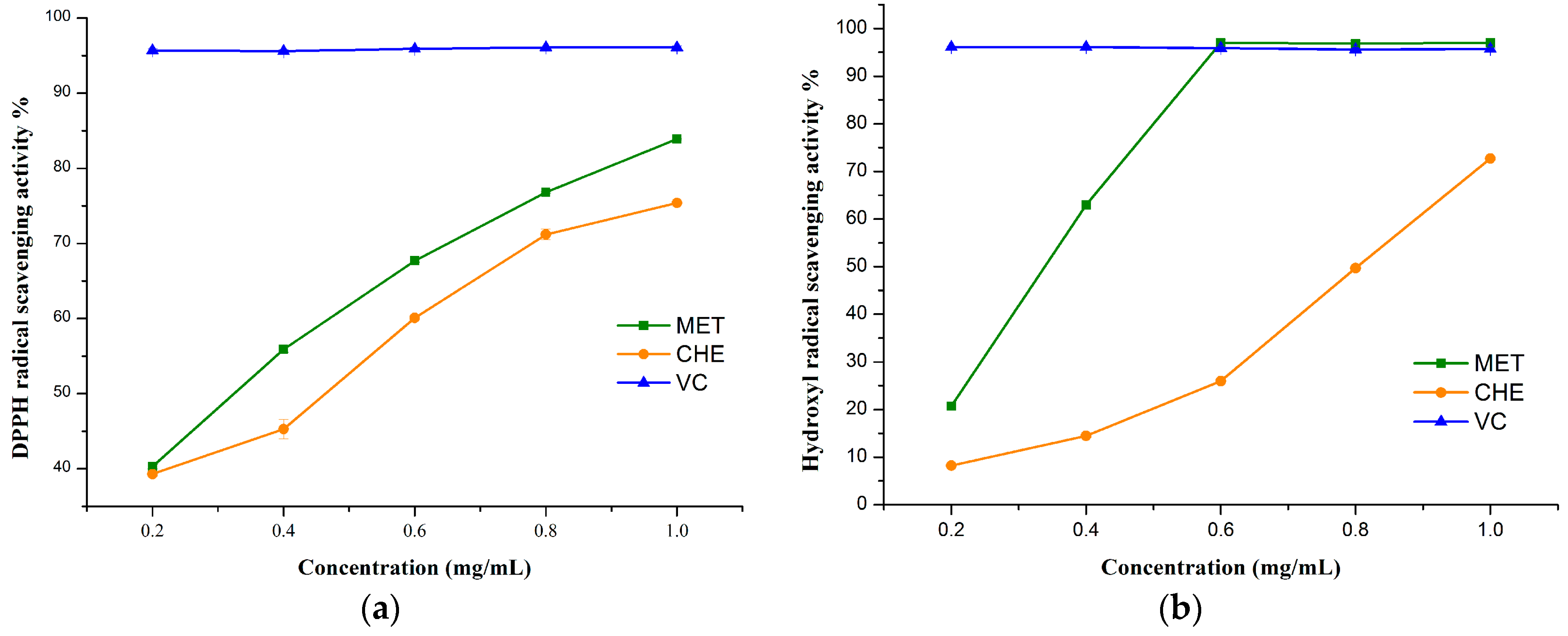 Molecules 21 00989 g005