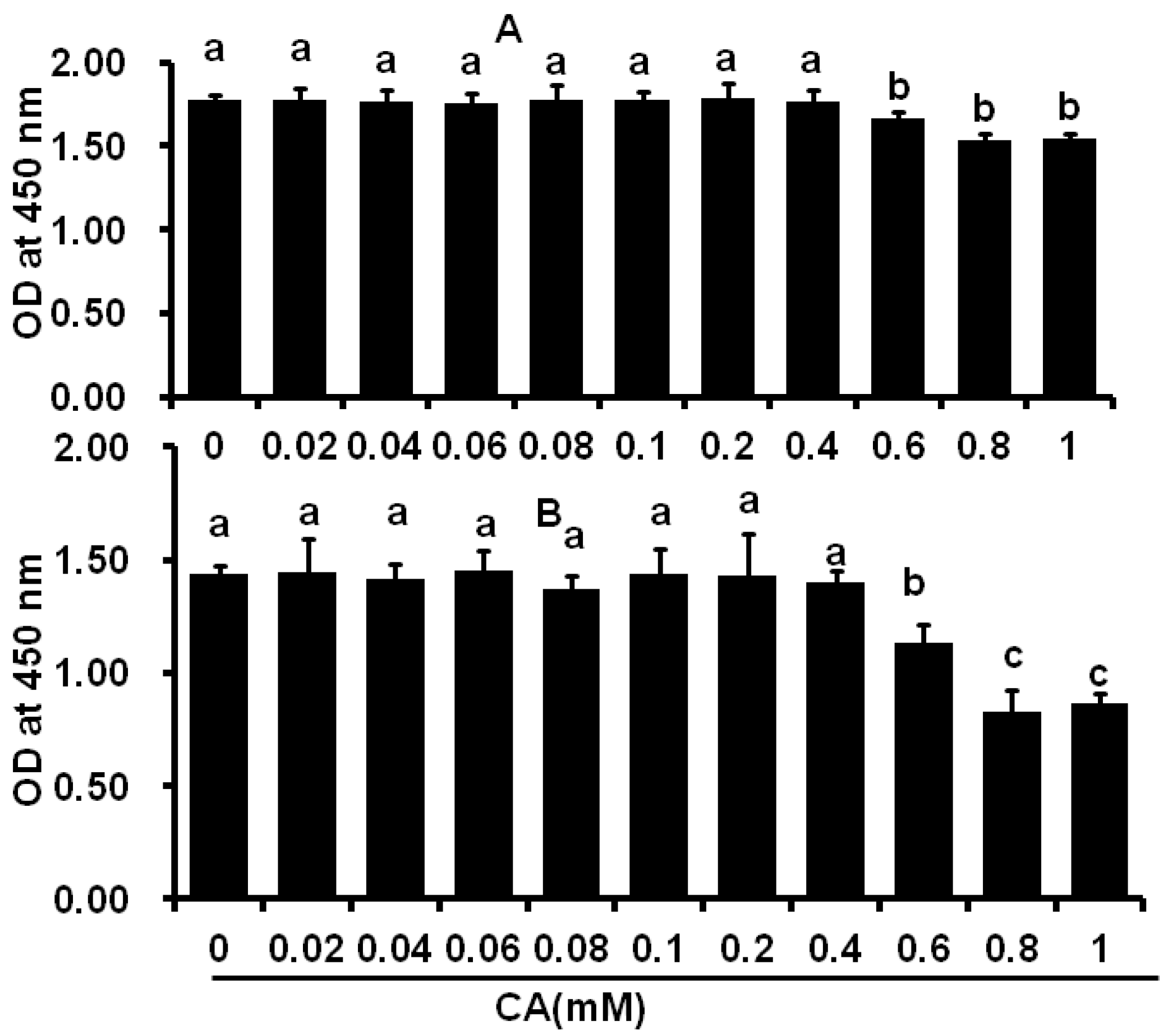 Molecules 21 00997 g001