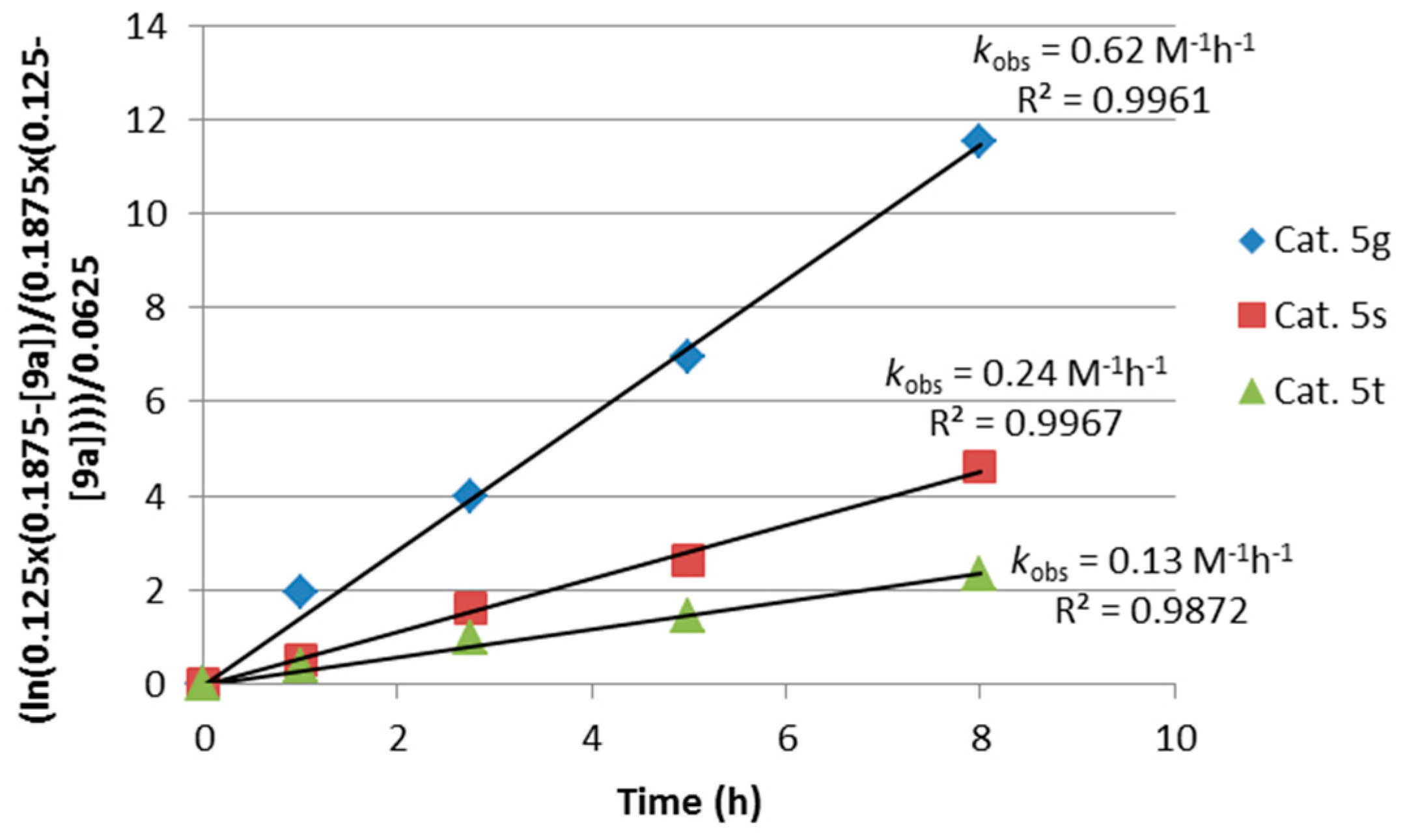 Molecules 21 01000 g003